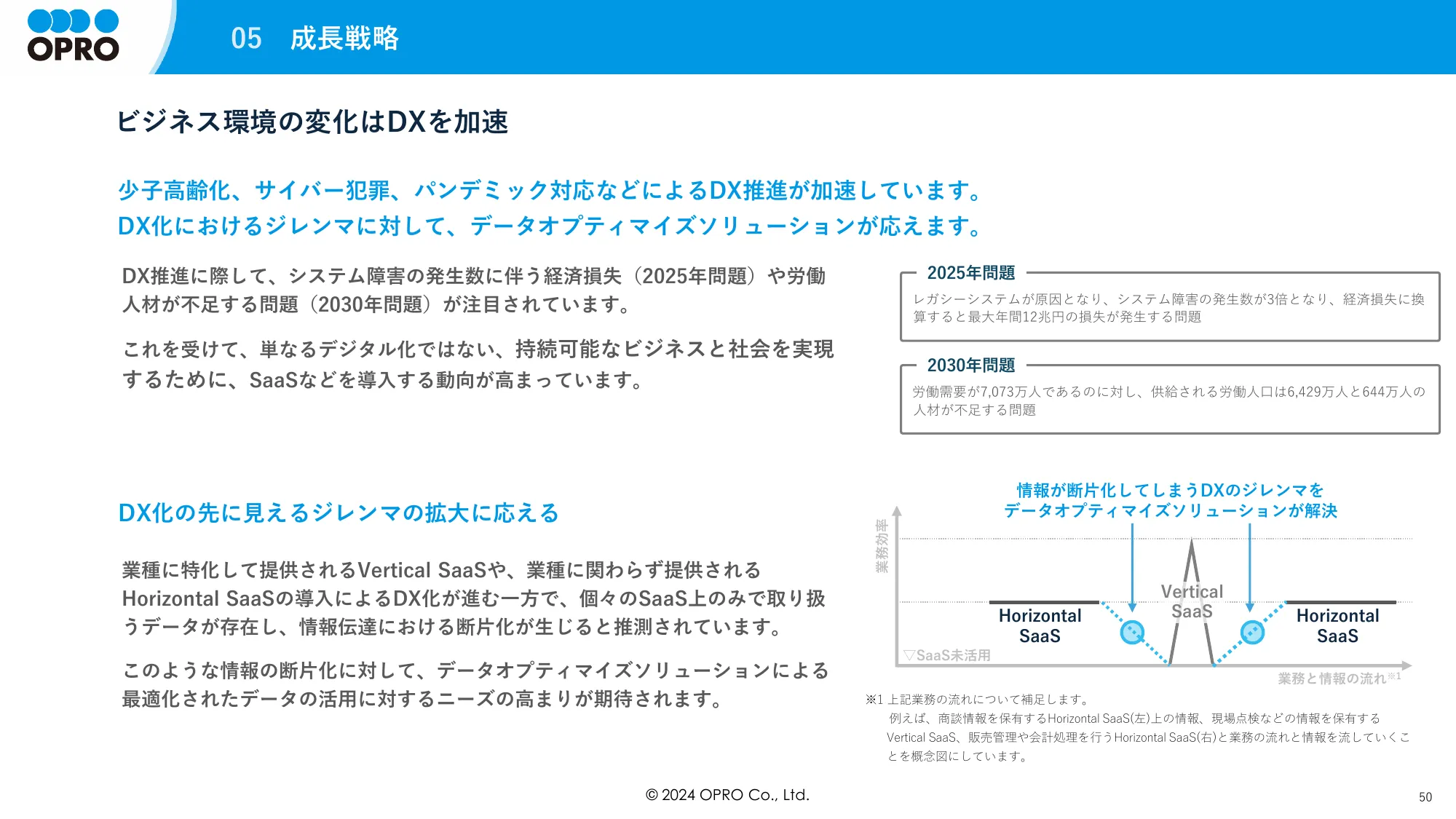 Regarding Matters Related to Business Plans and Growth Potential | OPRO Co., Ltd.