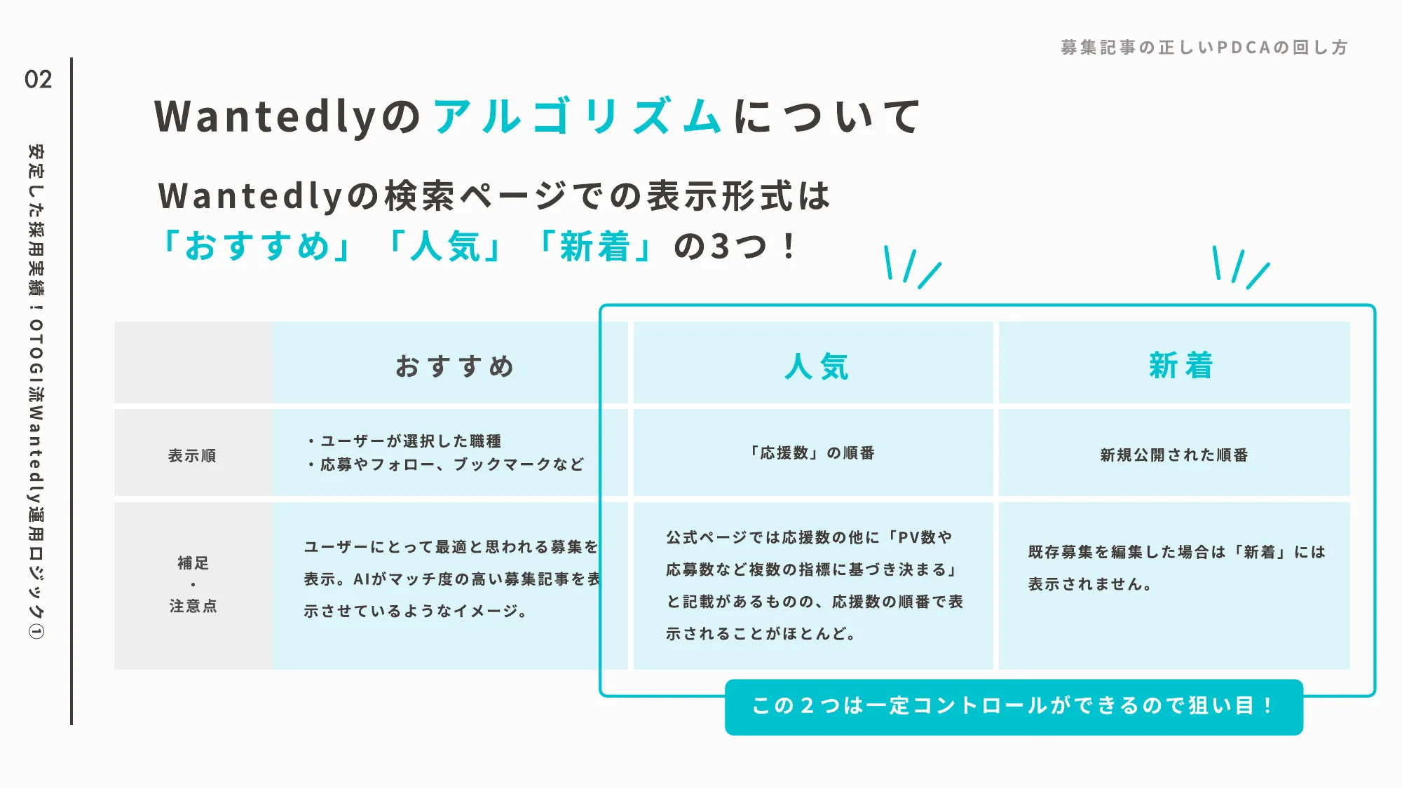  OTOGI Wantedly運用代行サービス資料