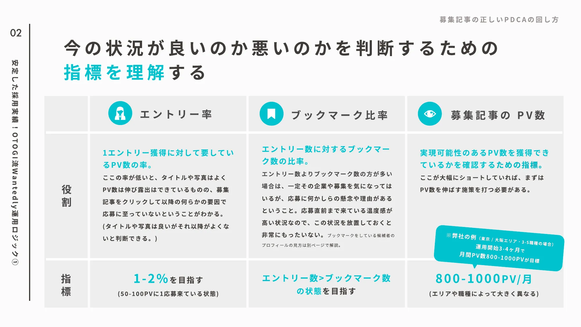  OTOGI Wantedly運用代行サービス資料