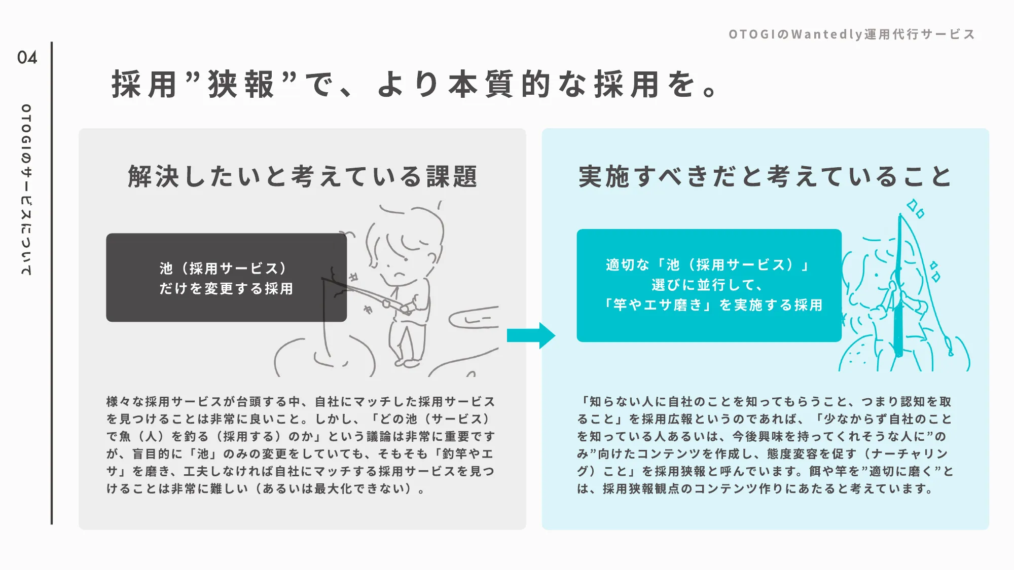 OTOGI Wantedly運用代行サービス資料
