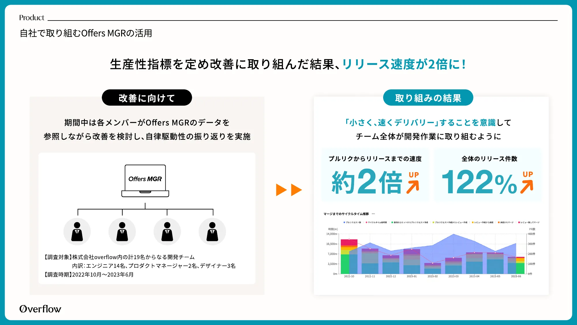 Company Deck|株式会社overflow