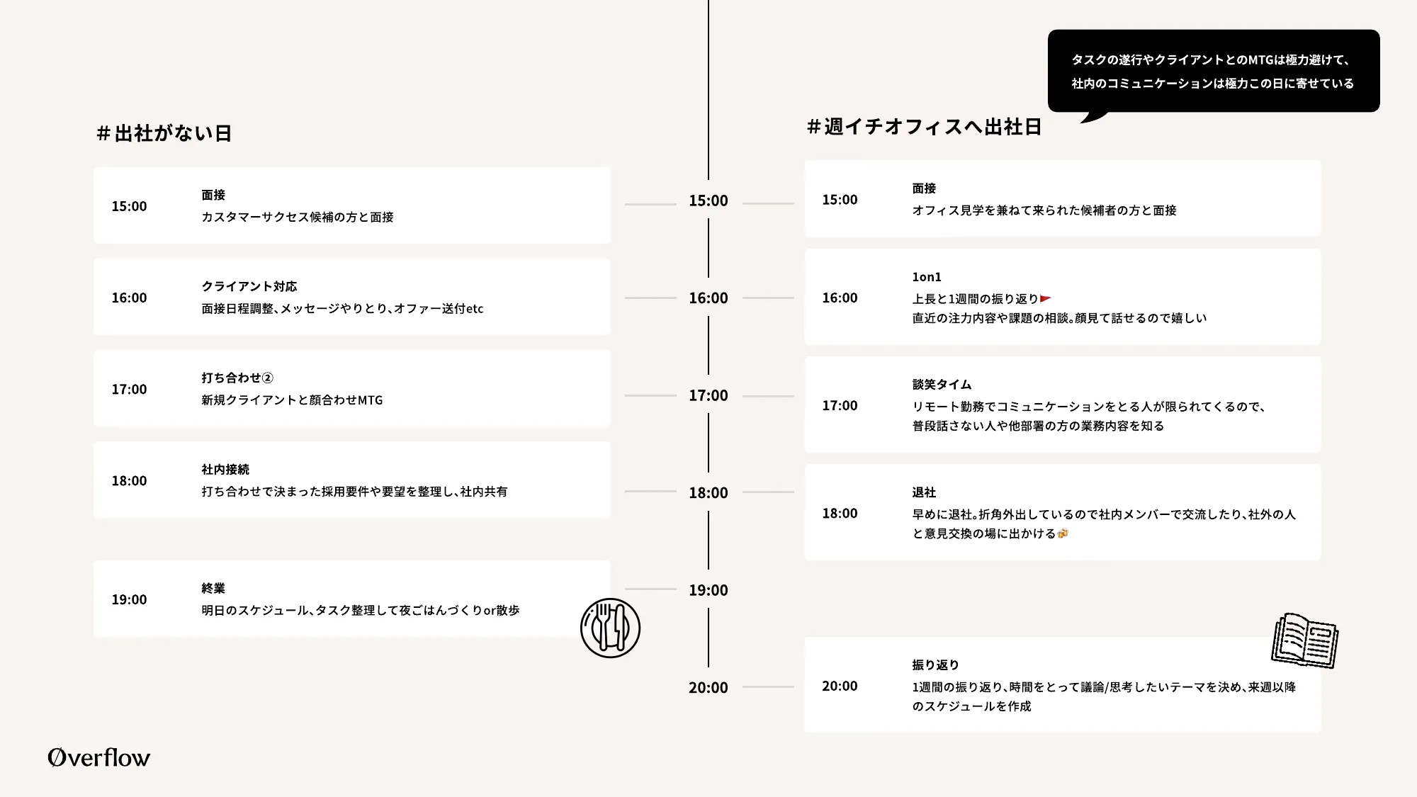 Company Deck|株式会社overflow