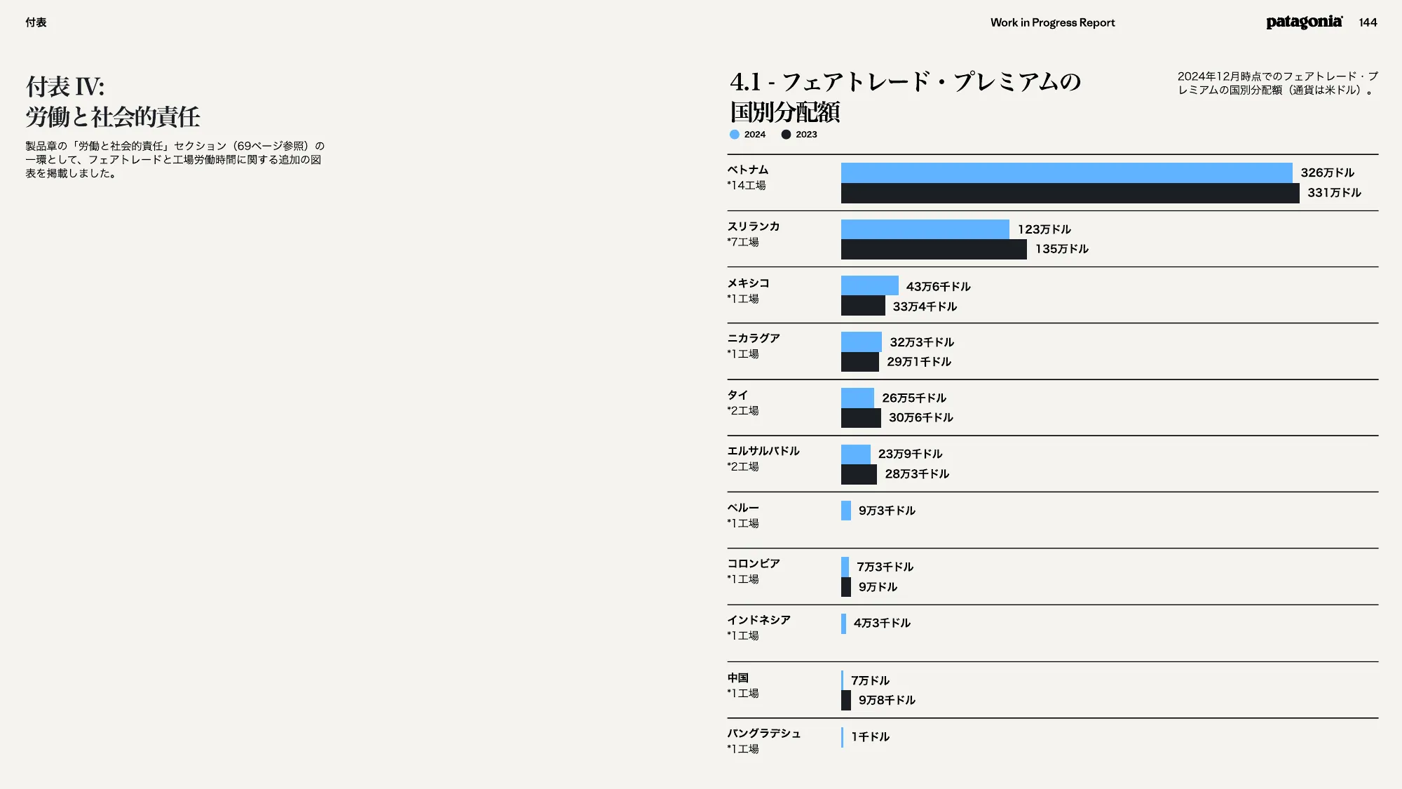 patagonia progress report 2025