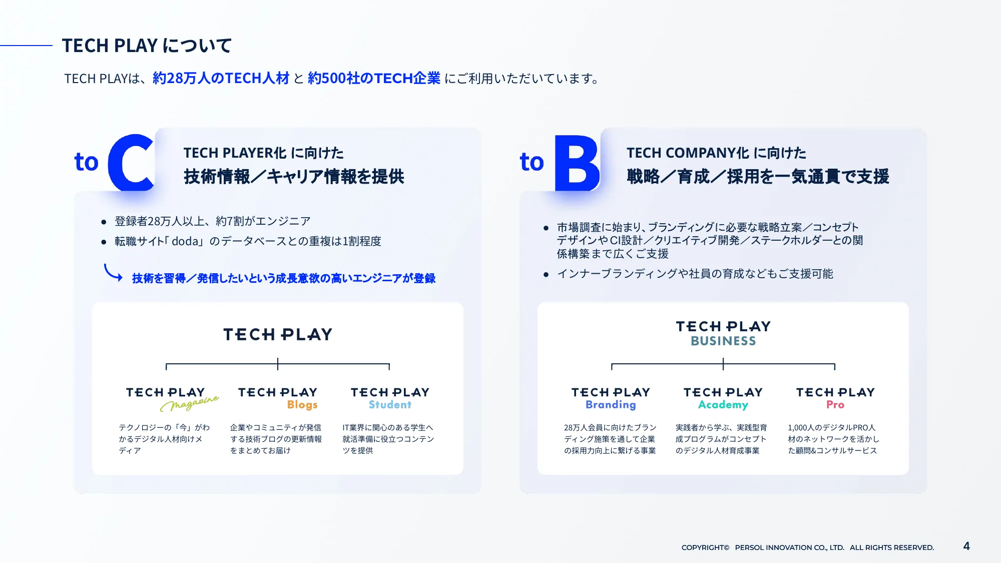 TECH PLAY Branding サービスご紹介資料｜パーソルイノベーション株式会社