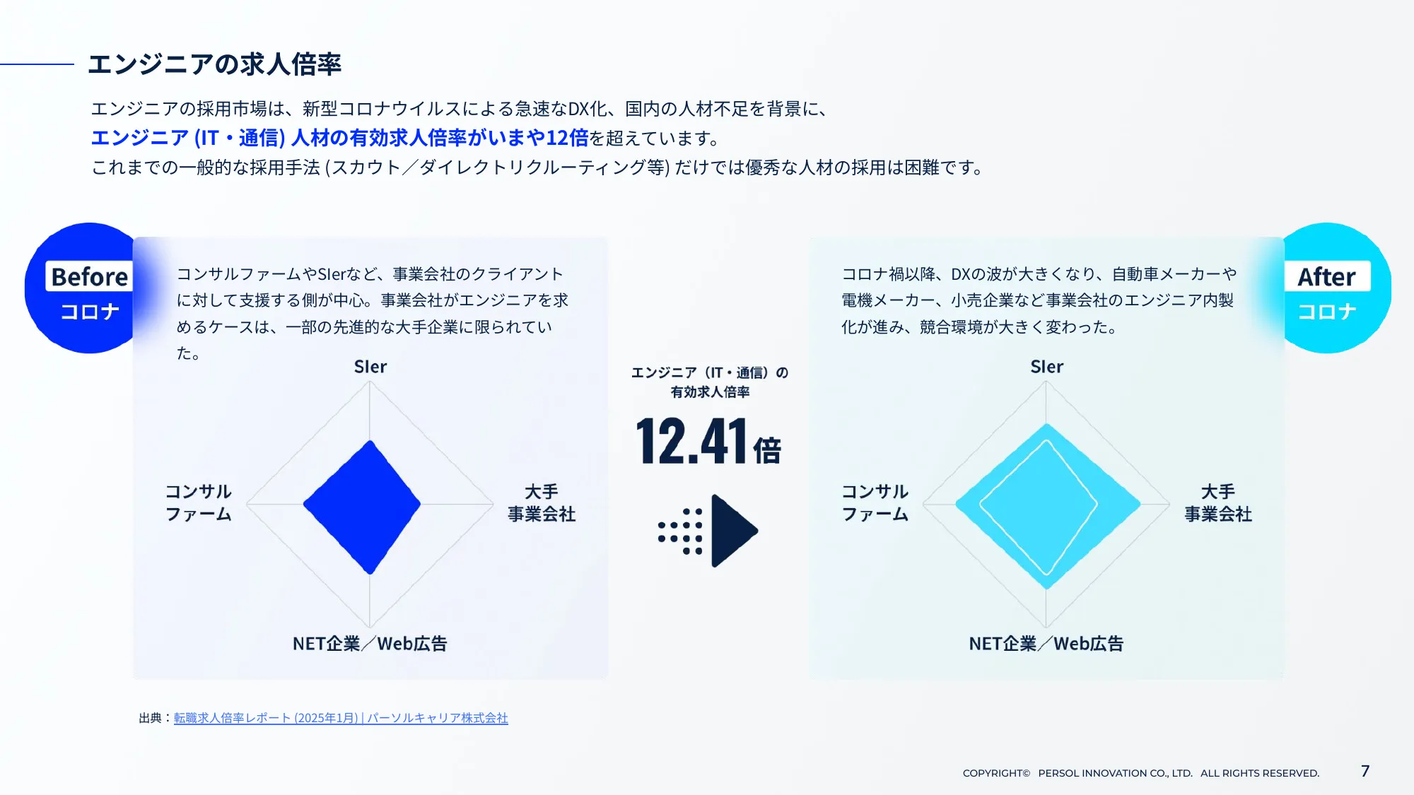 TECH PLAY Branding サービスご紹介資料｜パーソルイノベーション株式会社