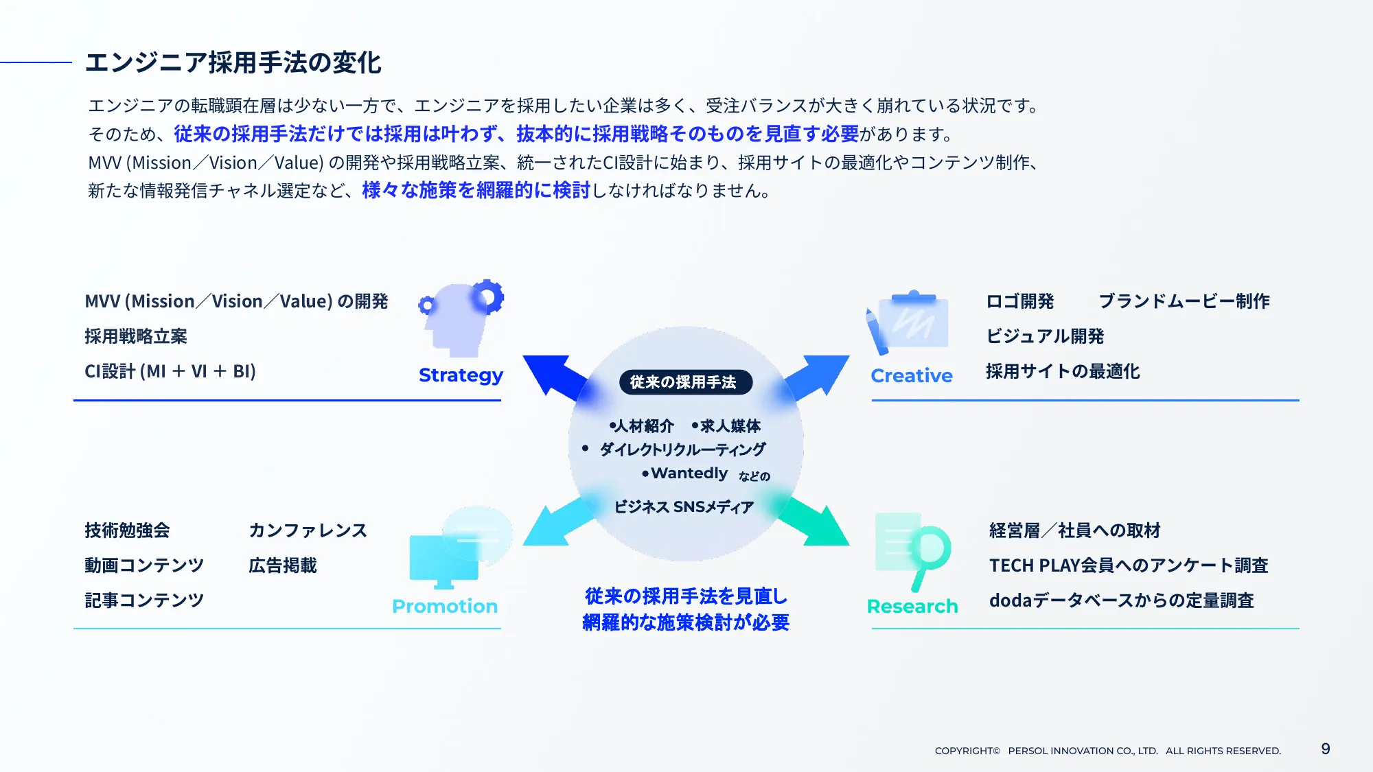 TECH PLAY Branding サービスご紹介資料｜パーソルイノベーション株式会社