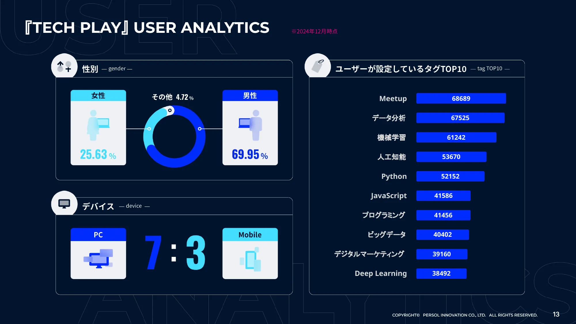 TECH PLAY Branding サービスご紹介資料｜パーソルイノベーション株式会社