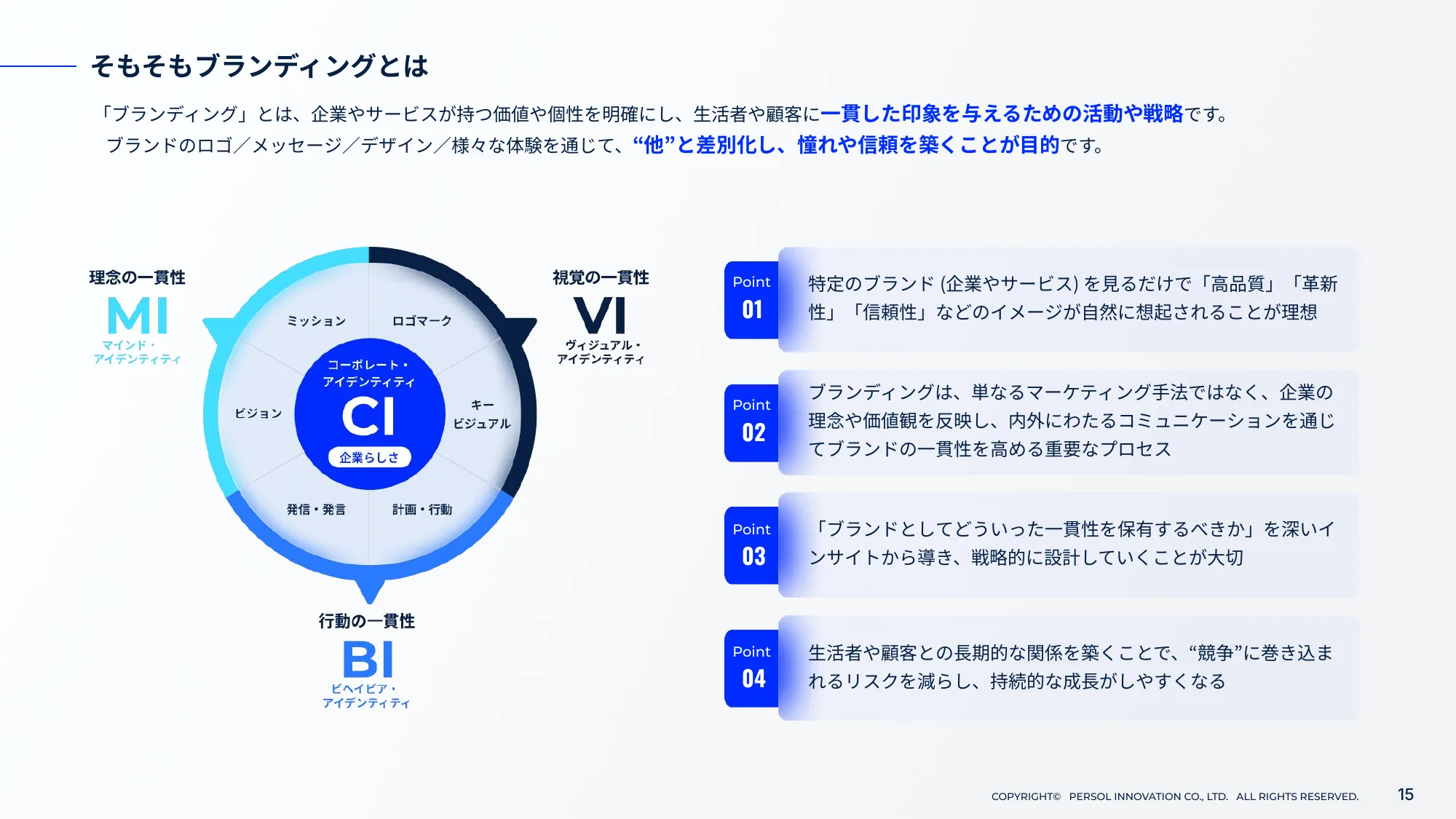 TECH PLAY Branding サービスご紹介資料｜パーソルイノベーション株式会社