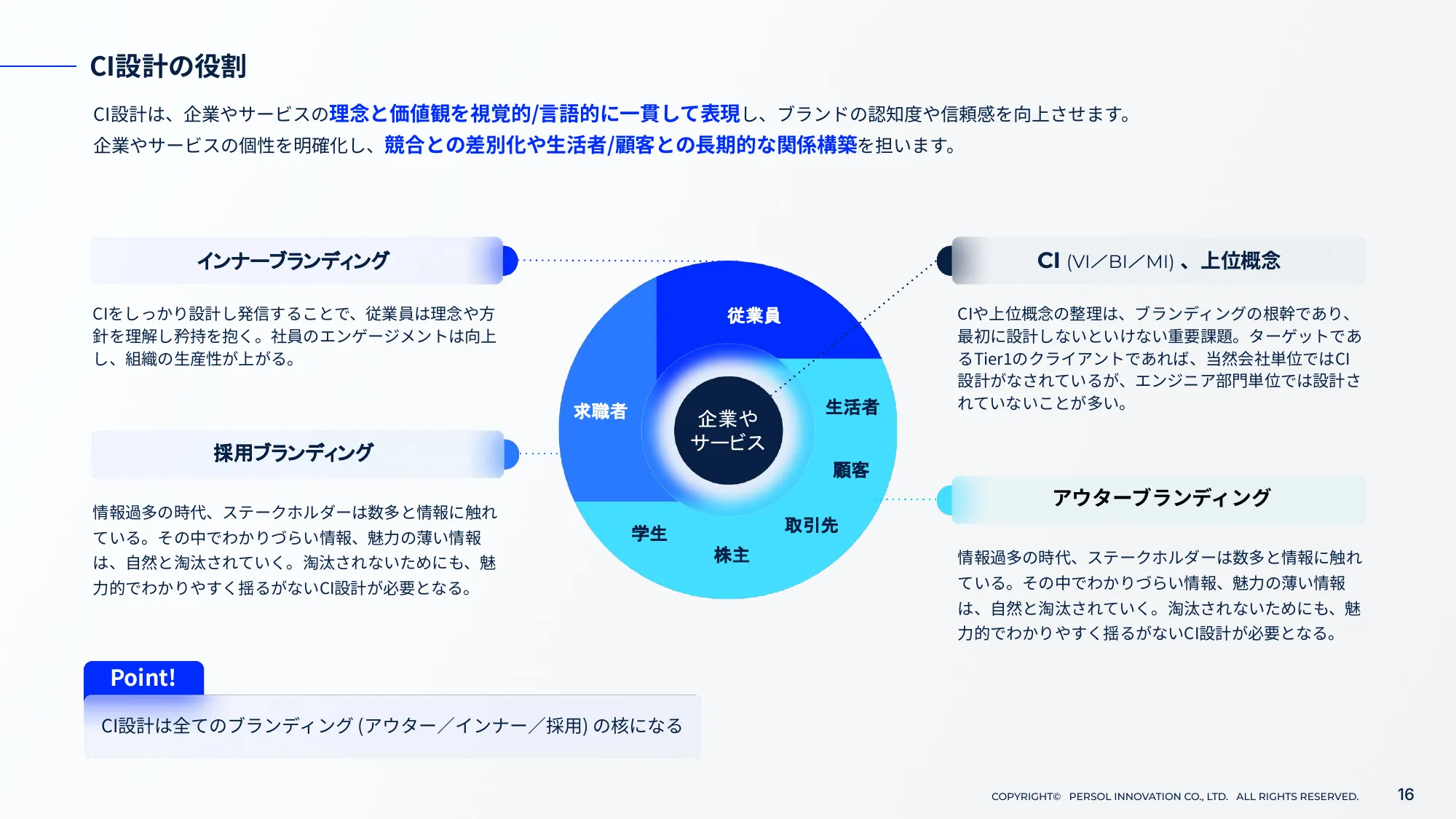 TECH PLAY Branding サービスご紹介資料｜パーソルイノベーション株式会社