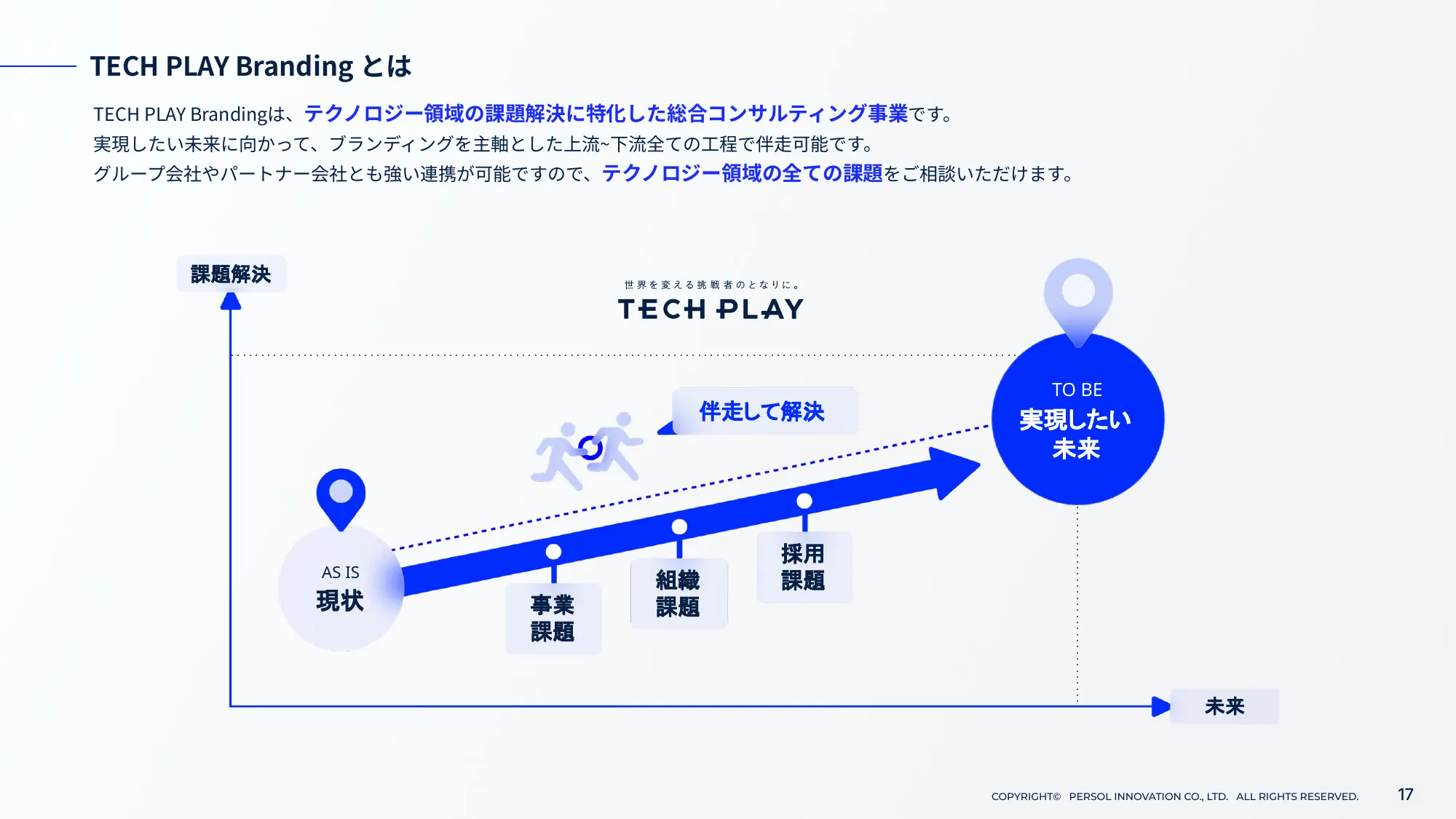 TECH PLAY Branding サービスご紹介資料｜パーソルイノベーション株式会社