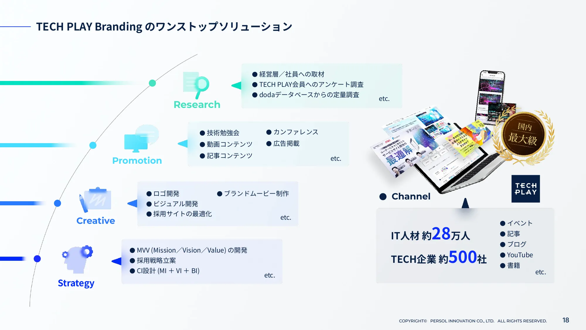 TECH PLAY Branding サービスご紹介資料｜パーソルイノベーション株式会社