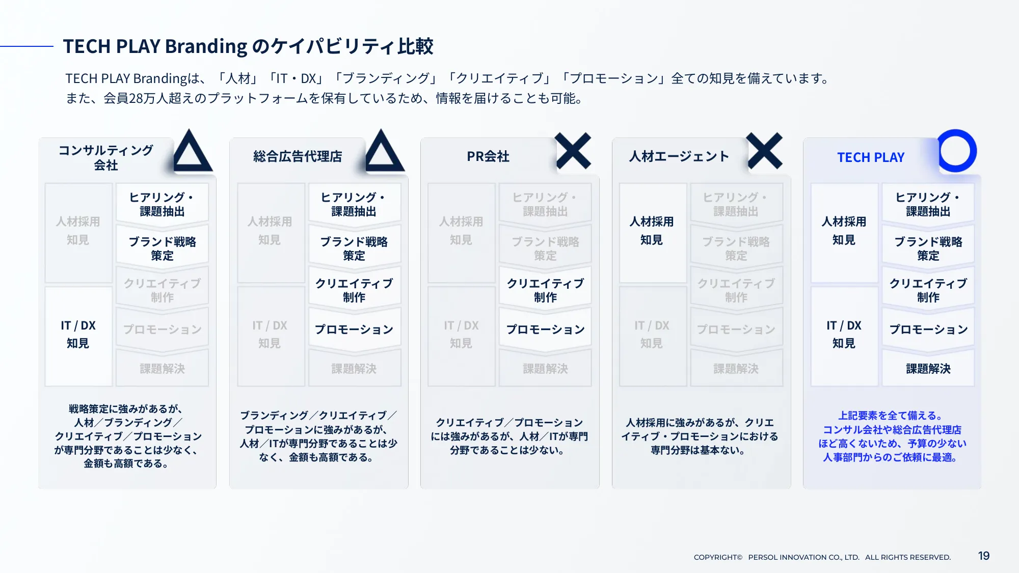 TECH PLAY Branding サービスご紹介資料｜パーソルイノベーション株式会社