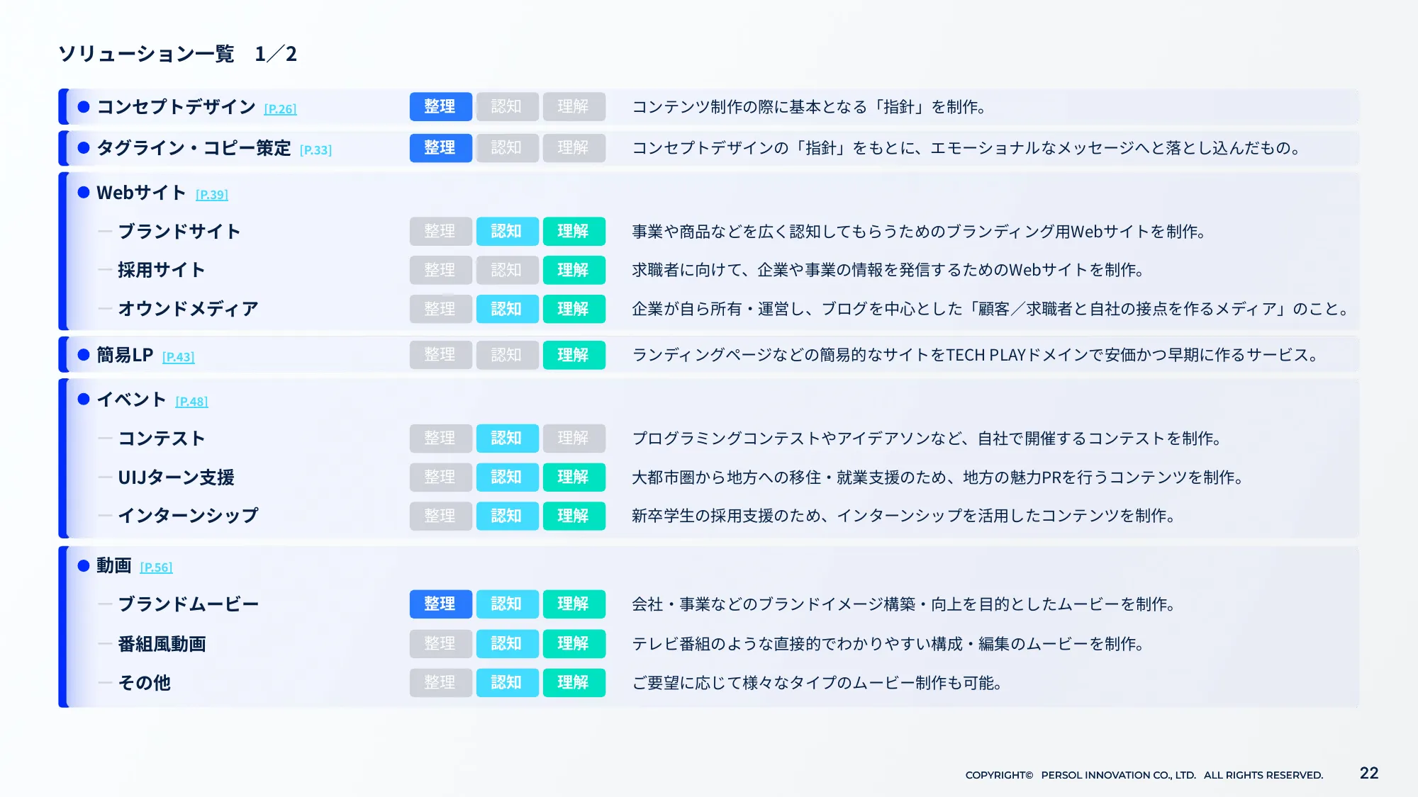 TECH PLAY Branding サービスご紹介資料｜パーソルイノベーション株式会社