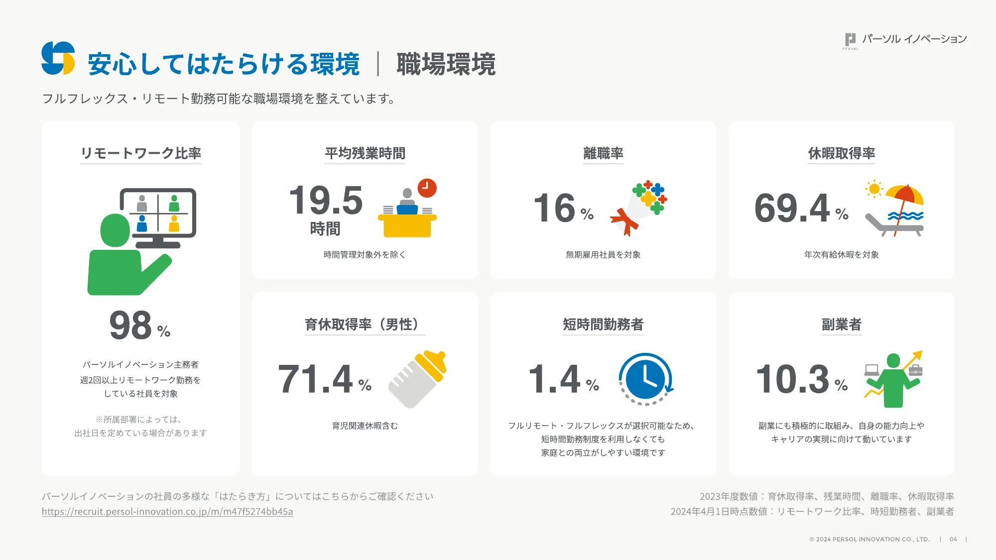 PERSOL Innovation in Numbers_FY2024