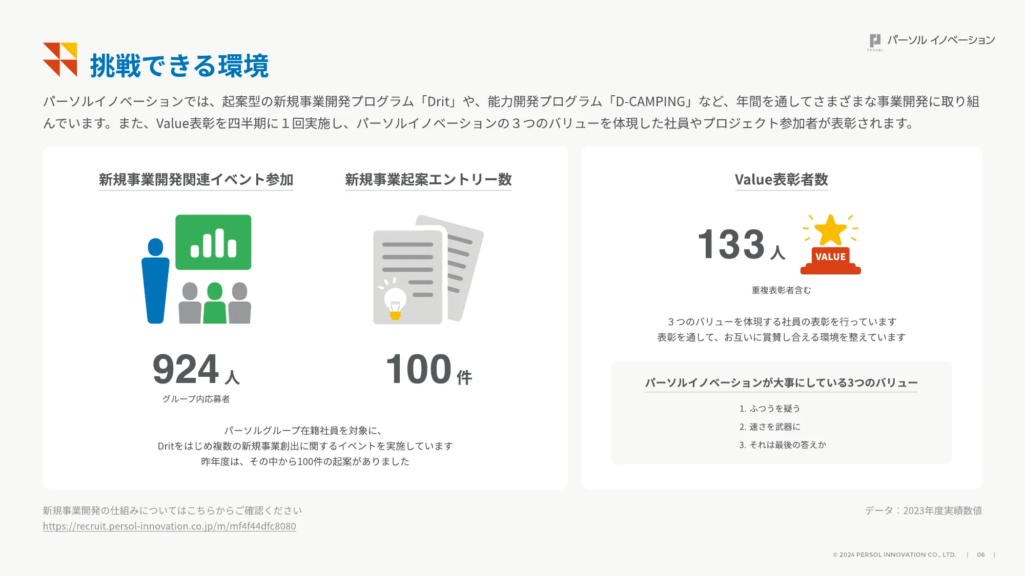 数字で見るパーソルイノベーション_FY2024