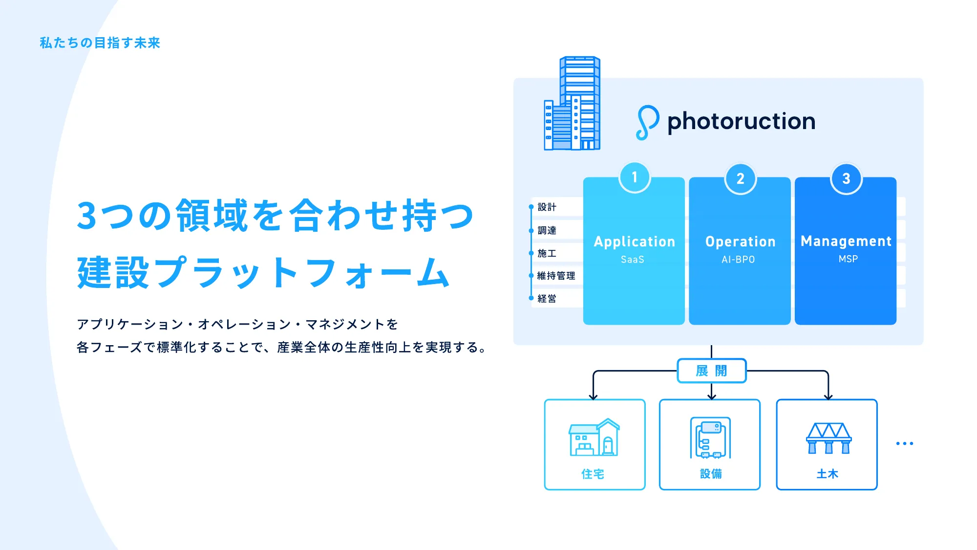 世界最大の建設プラットフォームを創出する -フォトラクション-