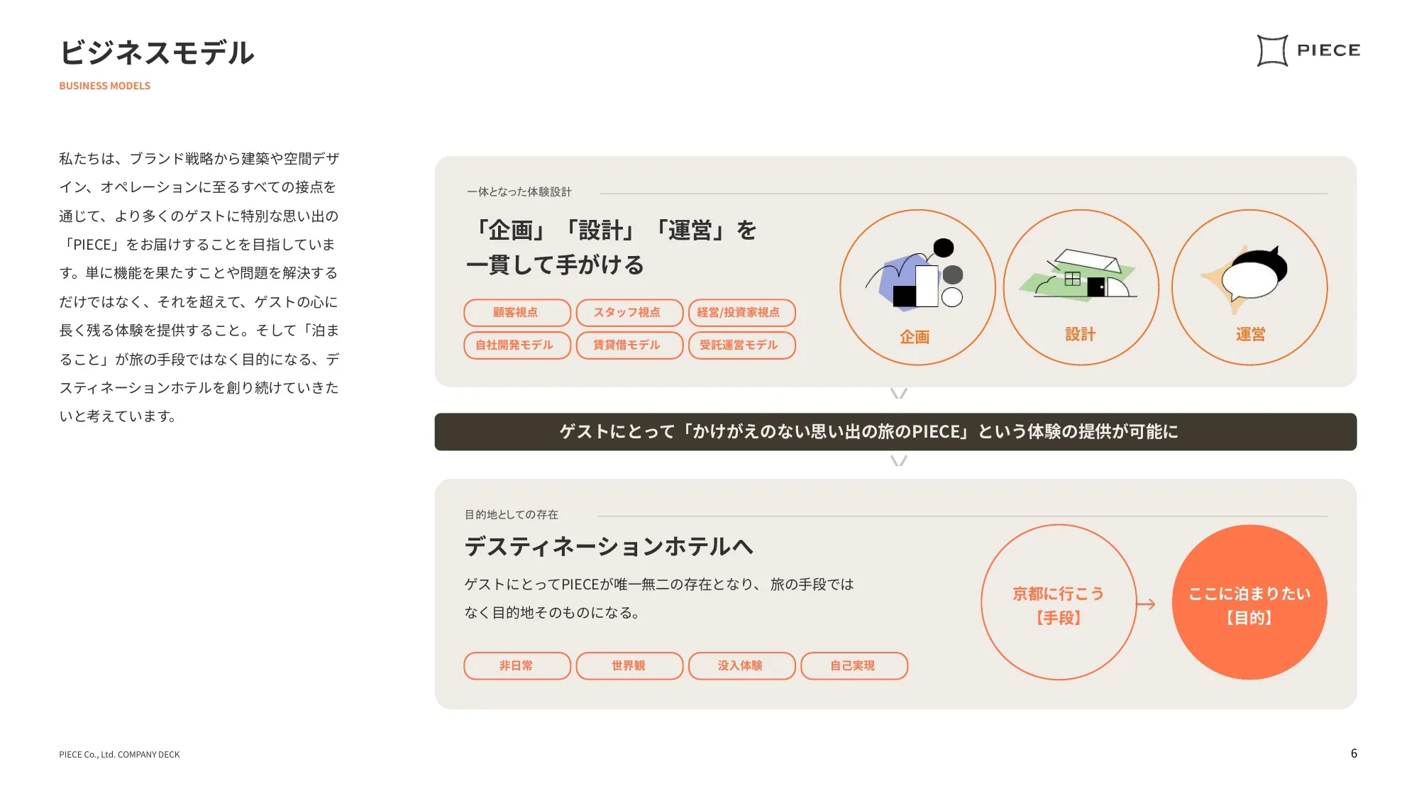 COMPANY DECK／かけがえのない思い出のPIECEを。｜株式会社PIECE