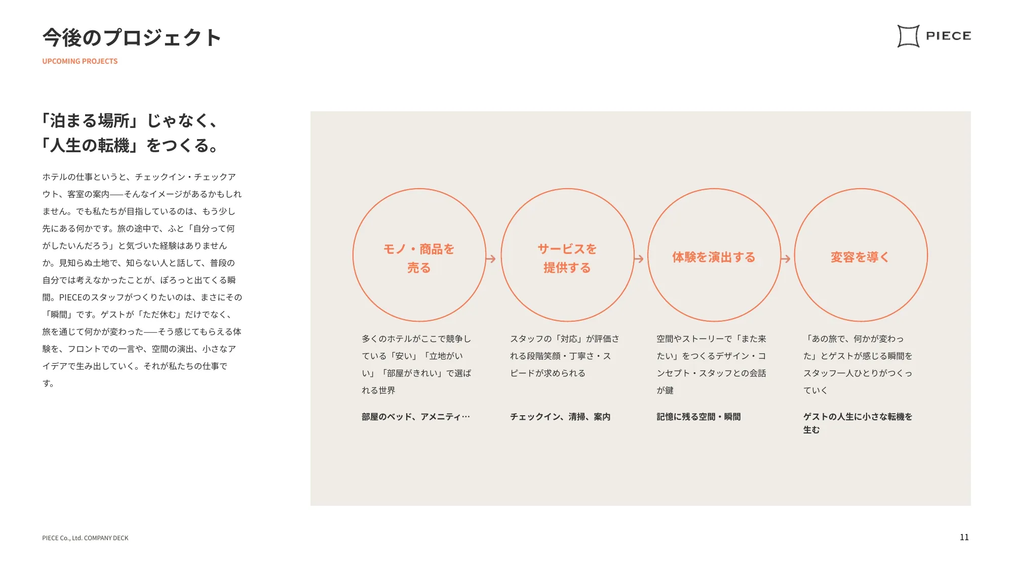 COMPANY DECK／かけがえのない思い出のPIECEを。｜株式会社PIECE