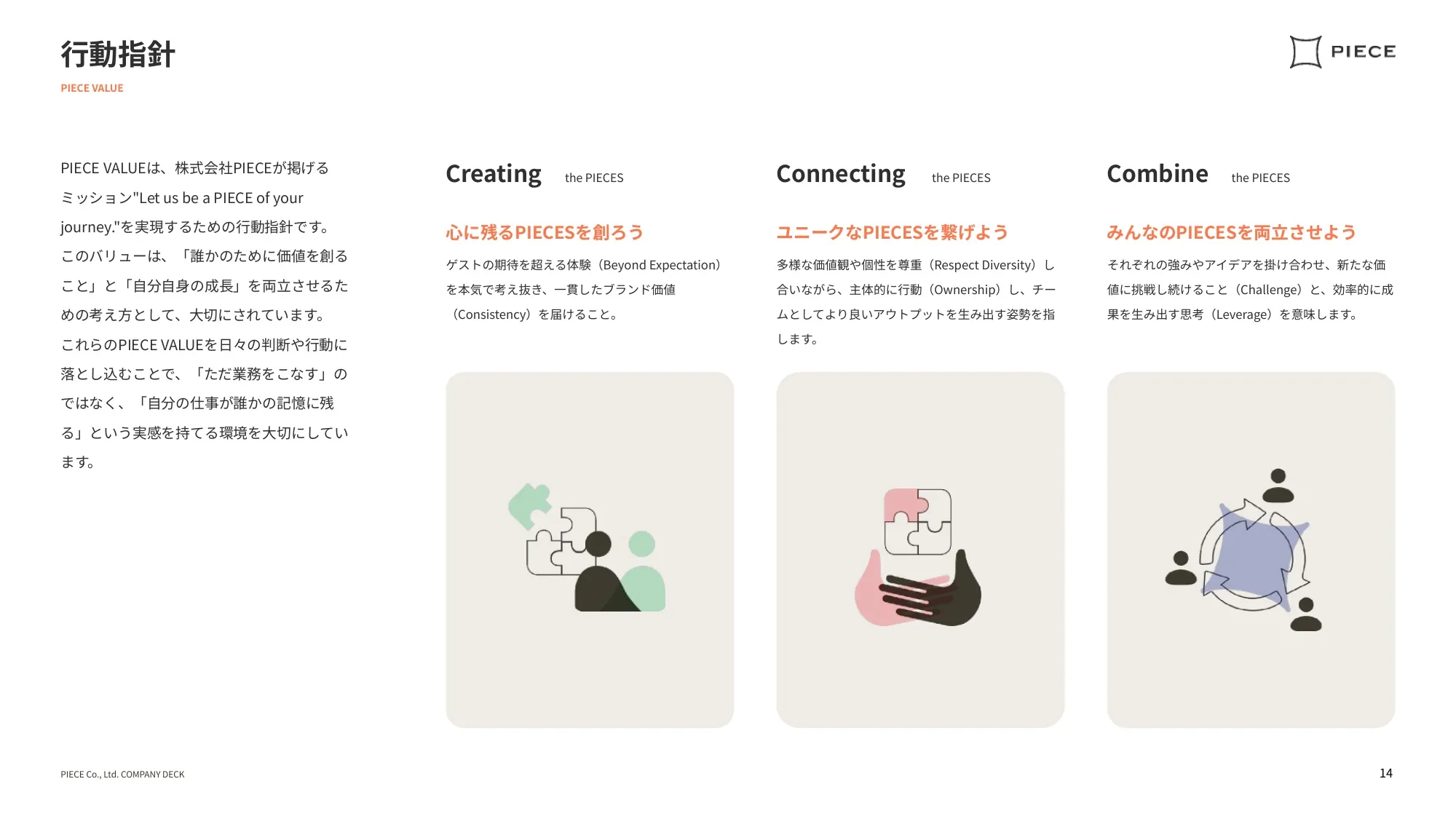 COMPANY DECK／かけがえのない思い出のPIECEを。｜株式会社PIECE