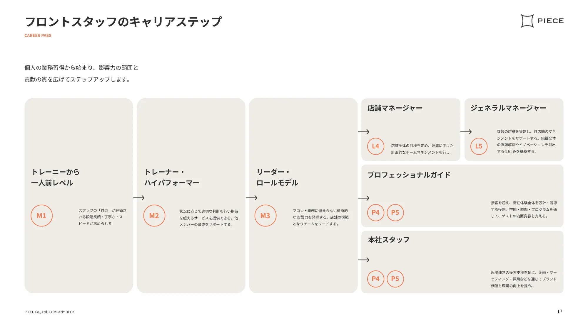 COMPANY DECK／かけがえのない思い出のPIECEを。｜株式会社PIECE