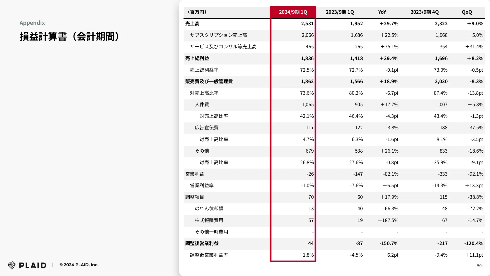 2024年9⽉期 第1四半期 決算説明資料｜株式会社プレイド
