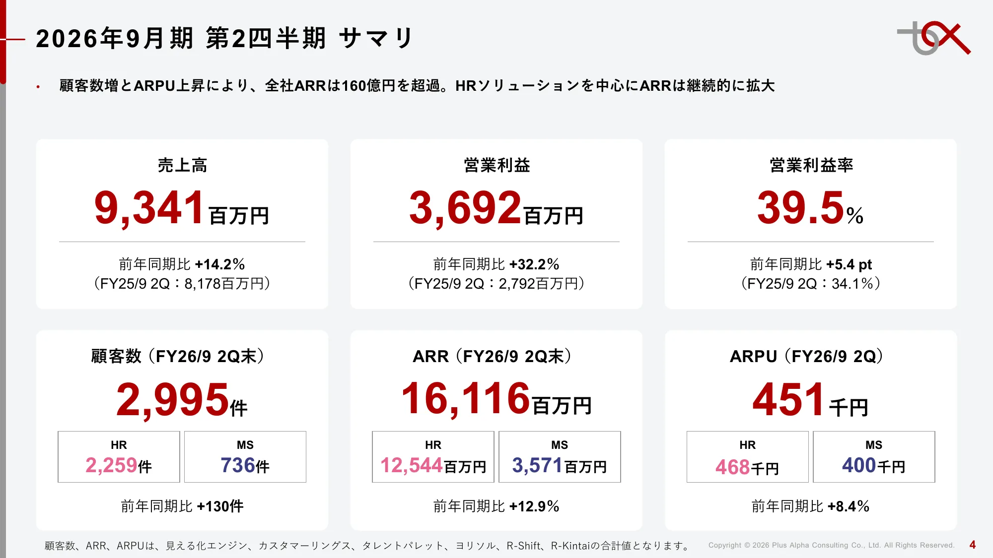 2분기 FY9/2026 재무 실적 발표 자료 | Plus Alpha Consulting Co., Ltd.