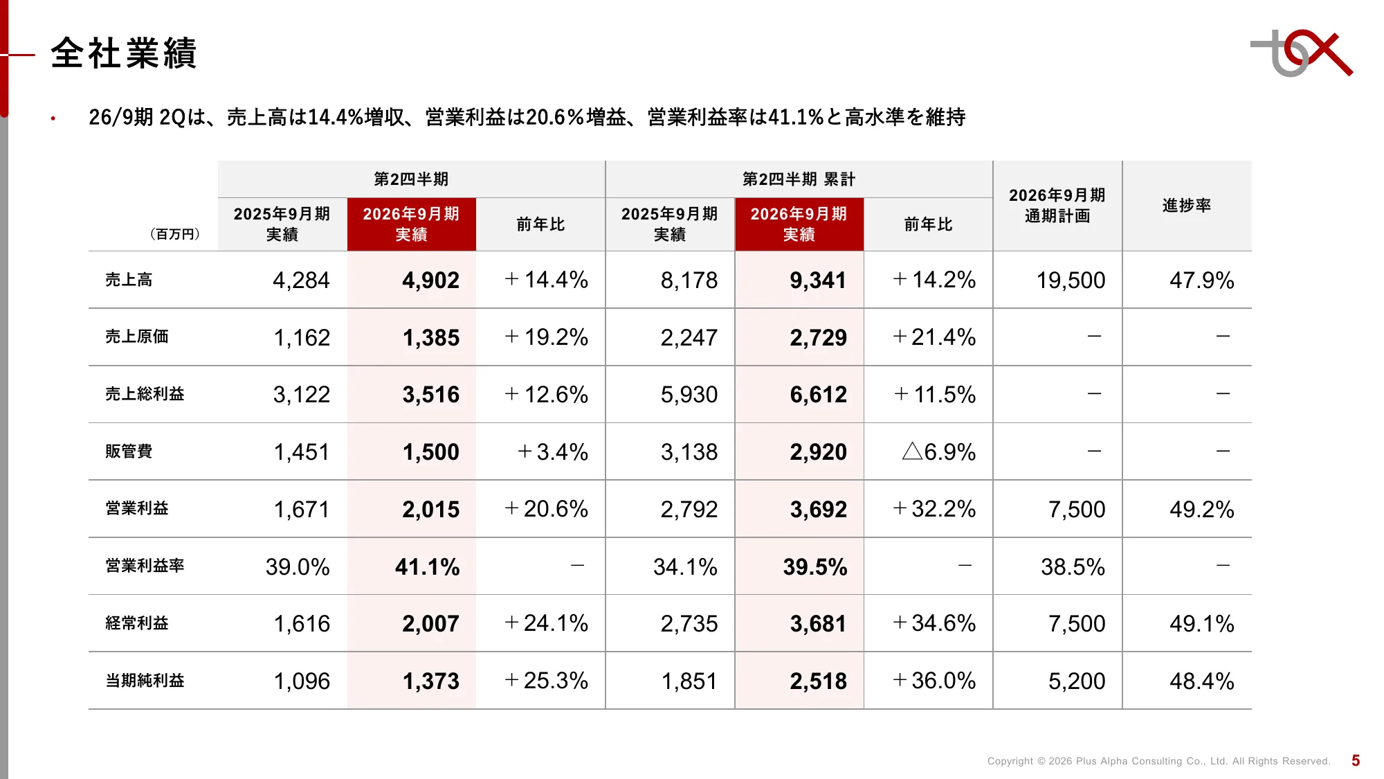 Q2 FY9/2026 Financial Results Presentation | Plus Alpha Consulting Co., Ltd.
