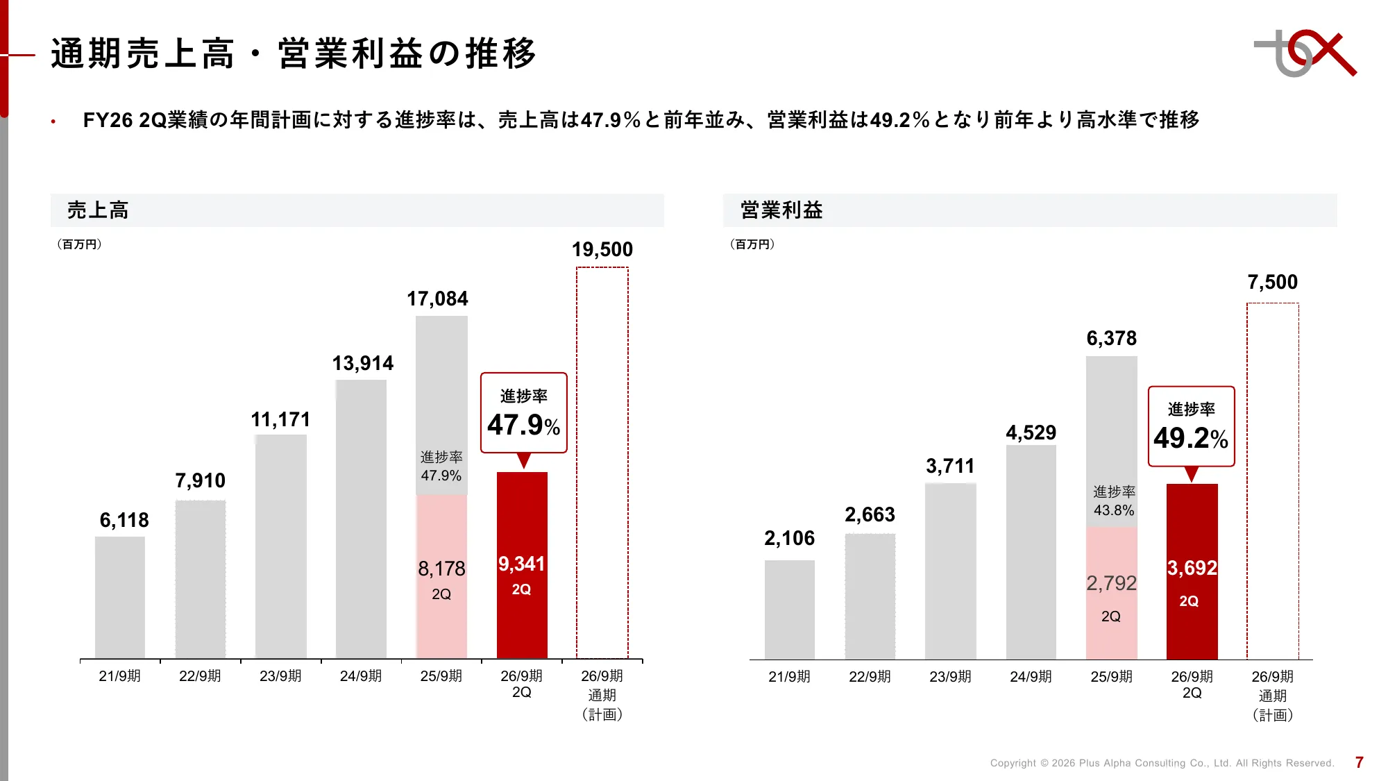 Q2 FY9/2026 Financial Results Presentation | Plus Alpha Consulting Co., Ltd.