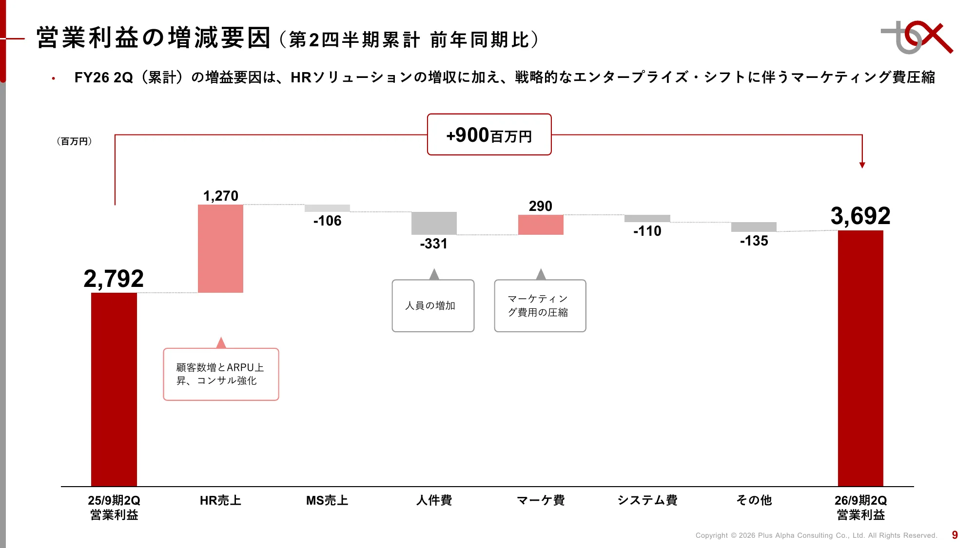 Q2 FY9/2026 Financial Results Presentation | Plus Alpha Consulting Co., Ltd.
