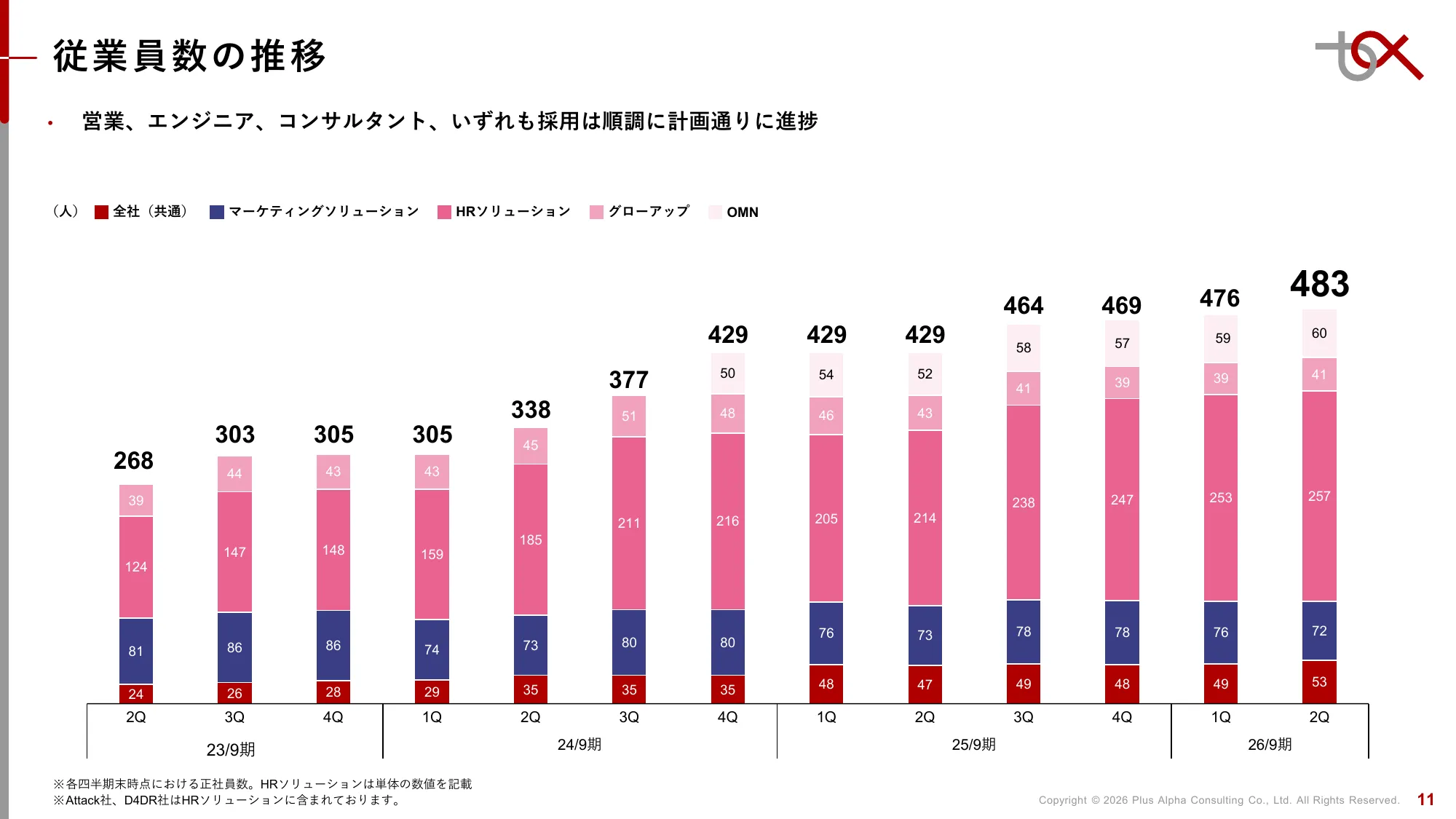 Q2 FY9/2026 Financial Results Presentation | Plus Alpha Consulting Co., Ltd.