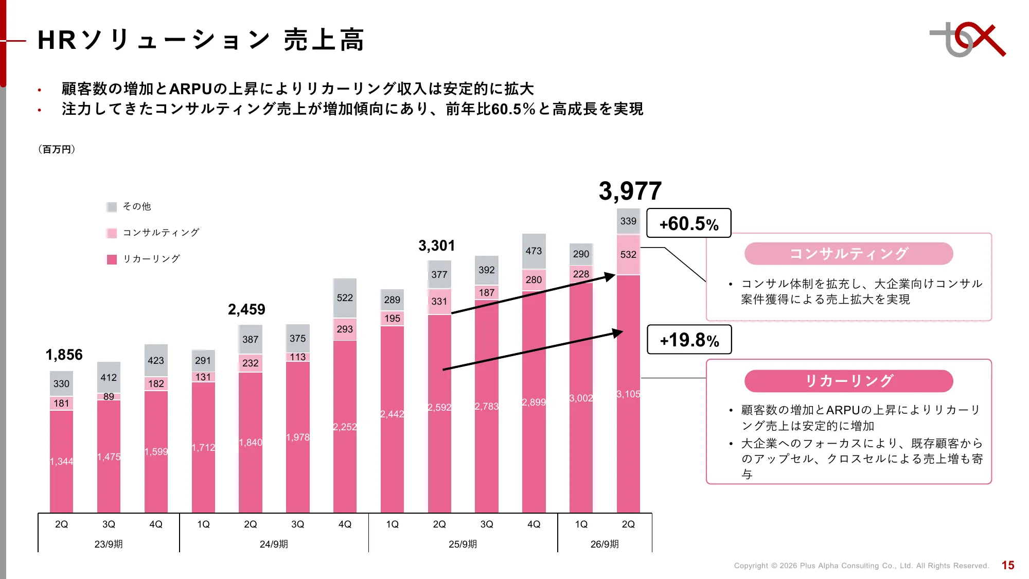 2분기 FY9/2026 재무 실적 발표 자료 | Plus Alpha Consulting Co., Ltd.