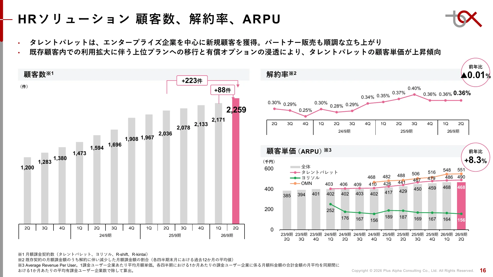 2분기 FY9/2026 재무 실적 발표 자료 | Plus Alpha Consulting Co., Ltd.