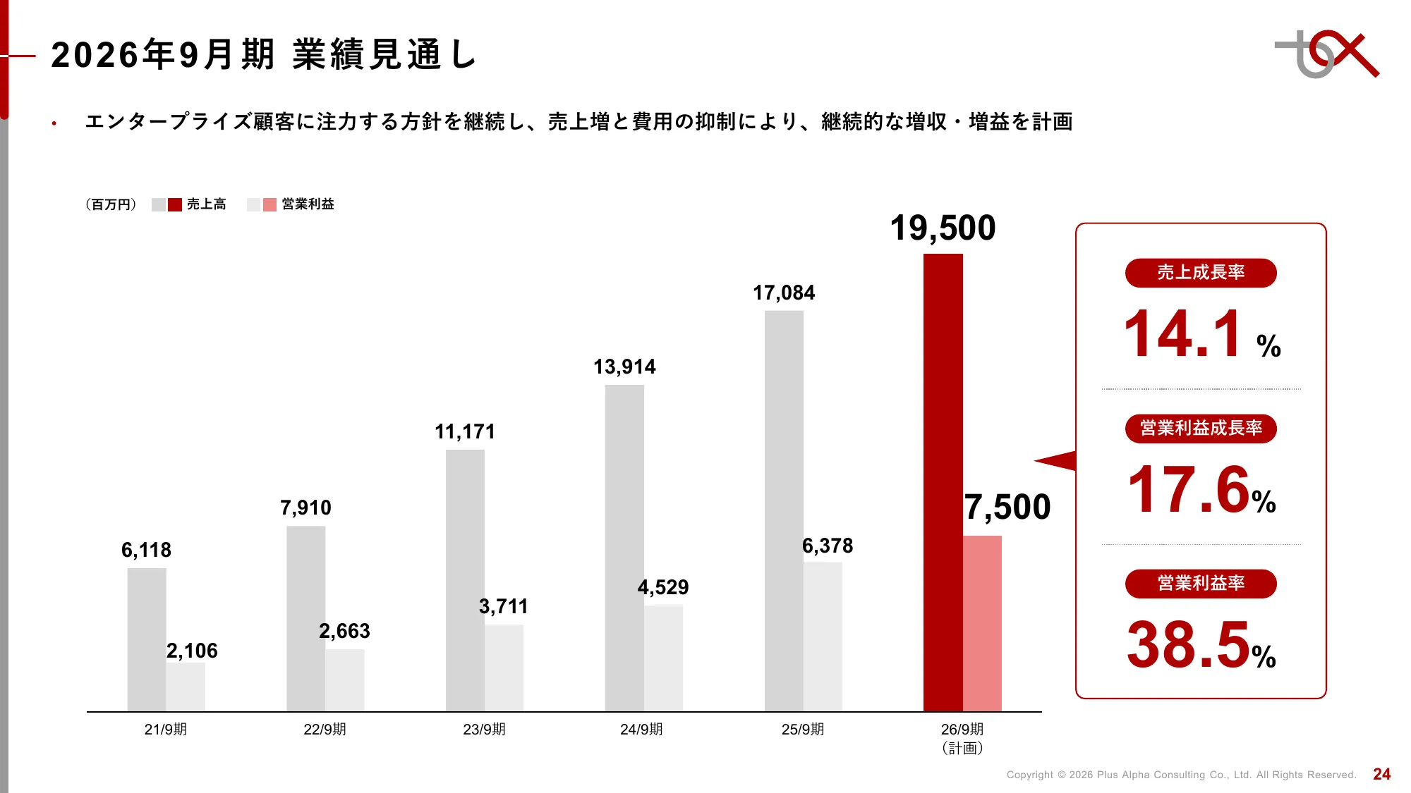 2분기 FY9/2026 재무 실적 발표 자료 | Plus Alpha Consulting Co., Ltd.