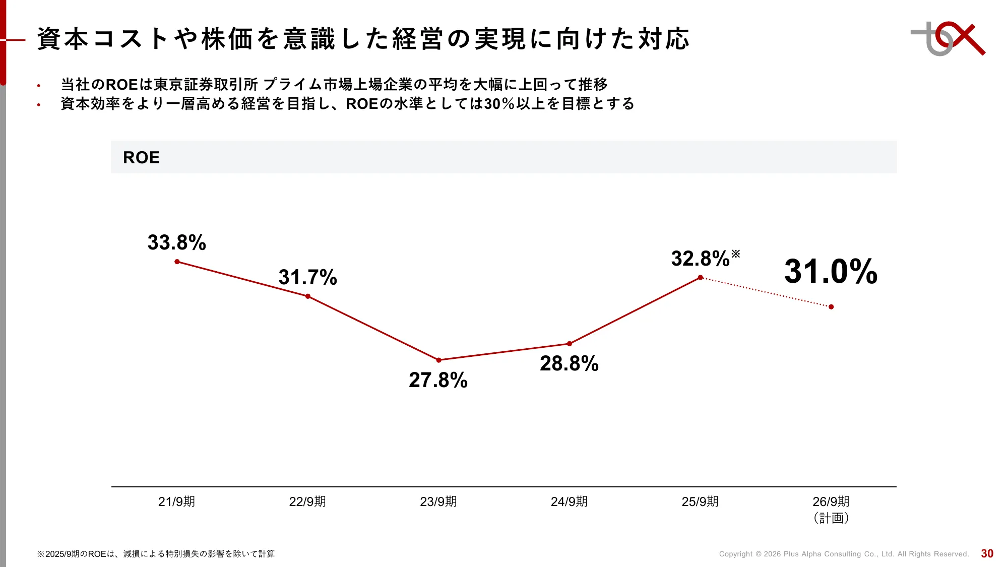 Q2 FY9/2026 Financial Results Presentation | Plus Alpha Consulting Co., Ltd.