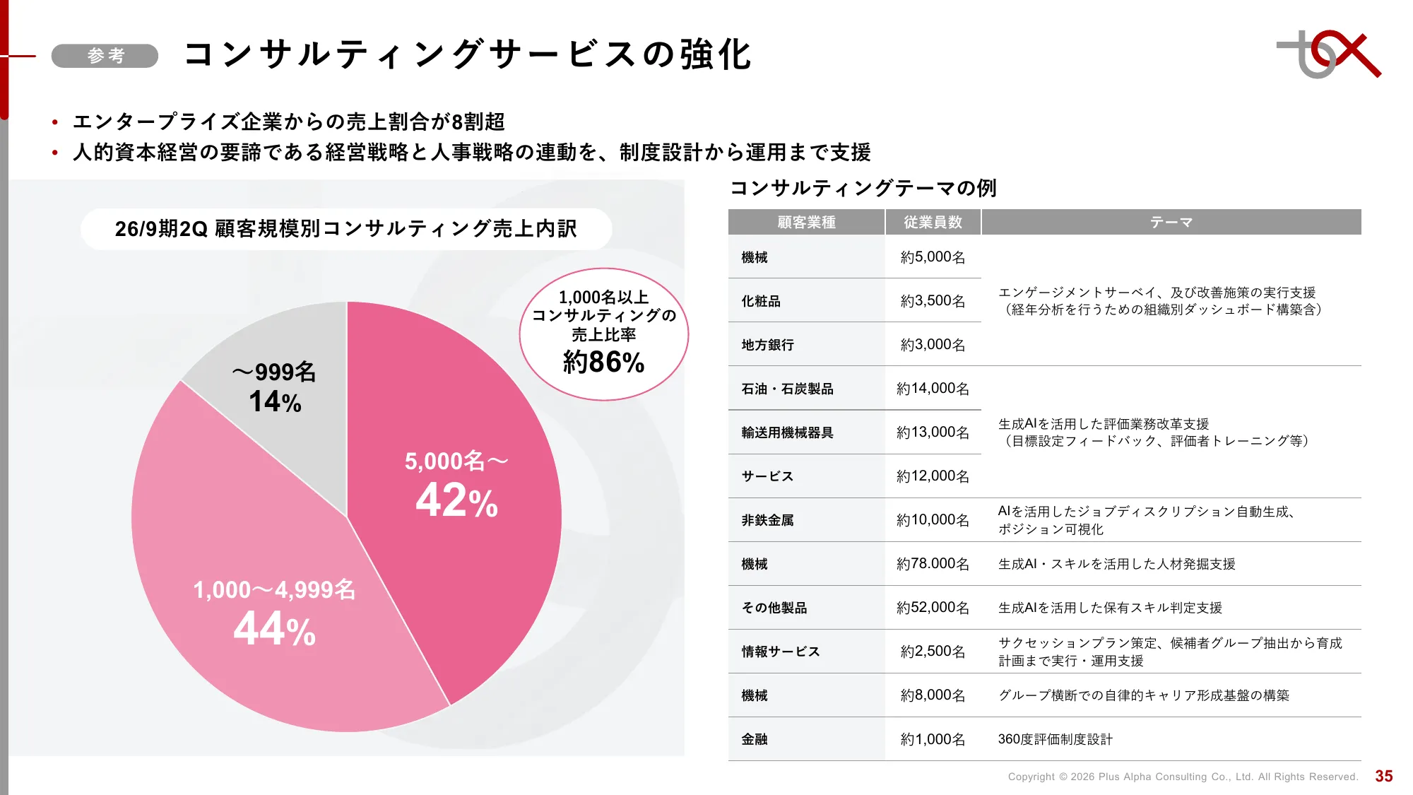 2분기 FY9/2026 재무 실적 발표 자료 | Plus Alpha Consulting Co., Ltd.