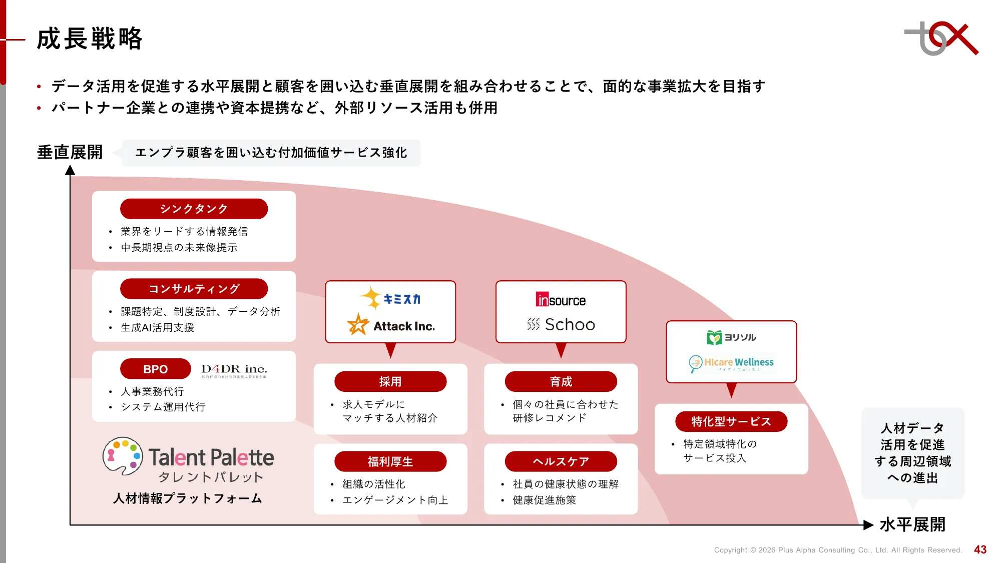 2026年9月期 第2季度 财报说明资料｜株式会社Plus Alpha Consulting