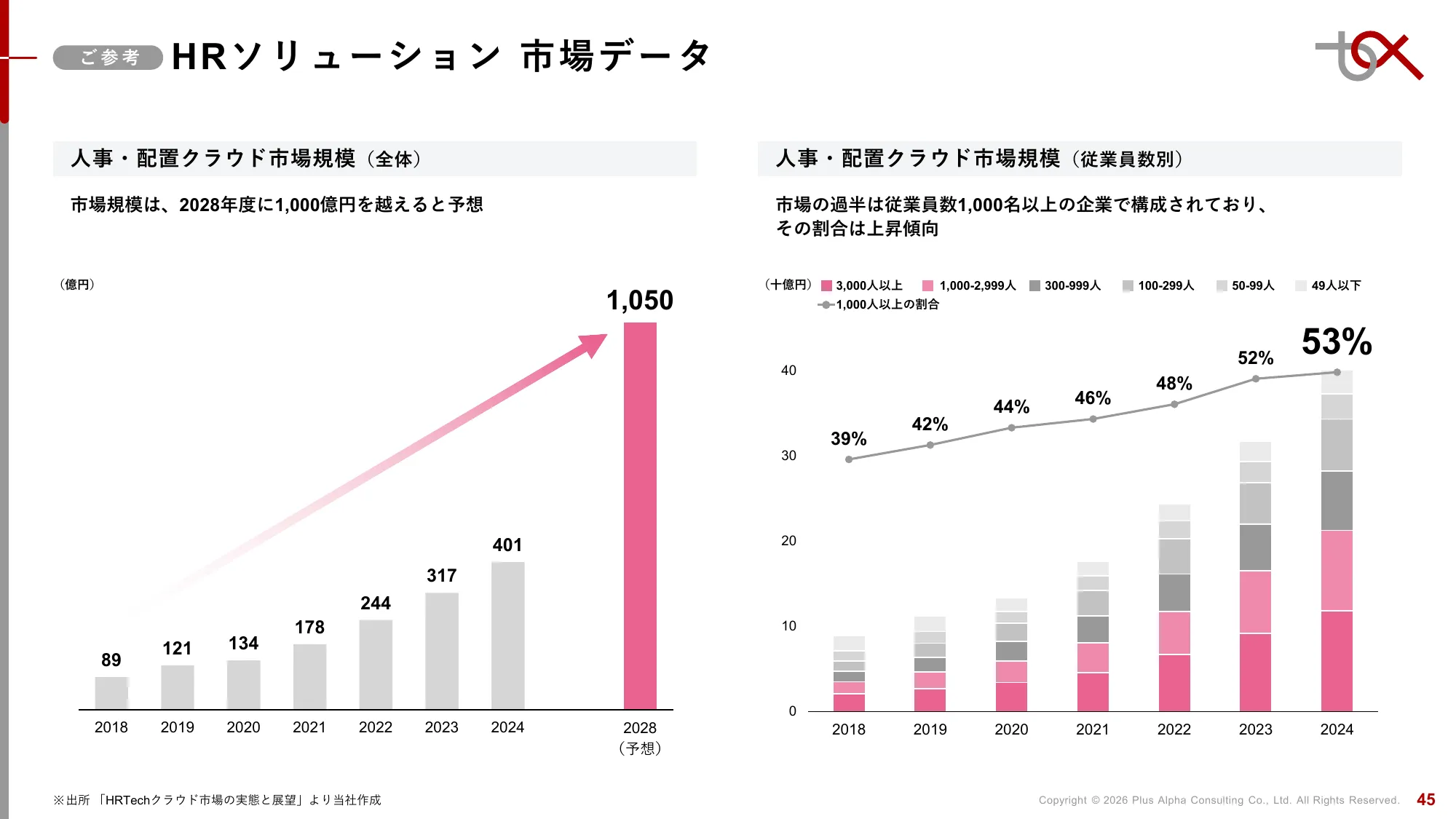 2분기 FY9/2026 재무 실적 발표 자료 | Plus Alpha Consulting Co., Ltd.