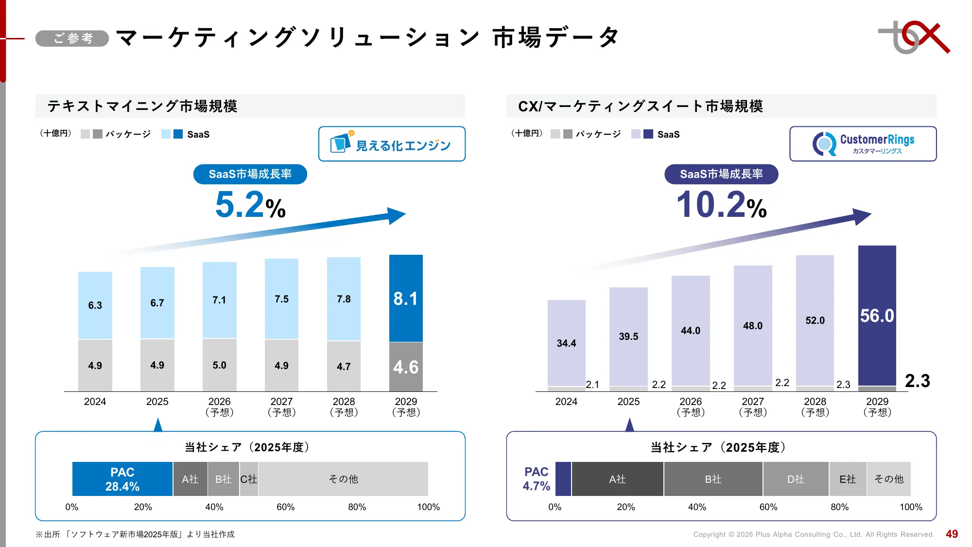 2분기 FY9/2026 재무 실적 발표 자료 | Plus Alpha Consulting Co., Ltd.