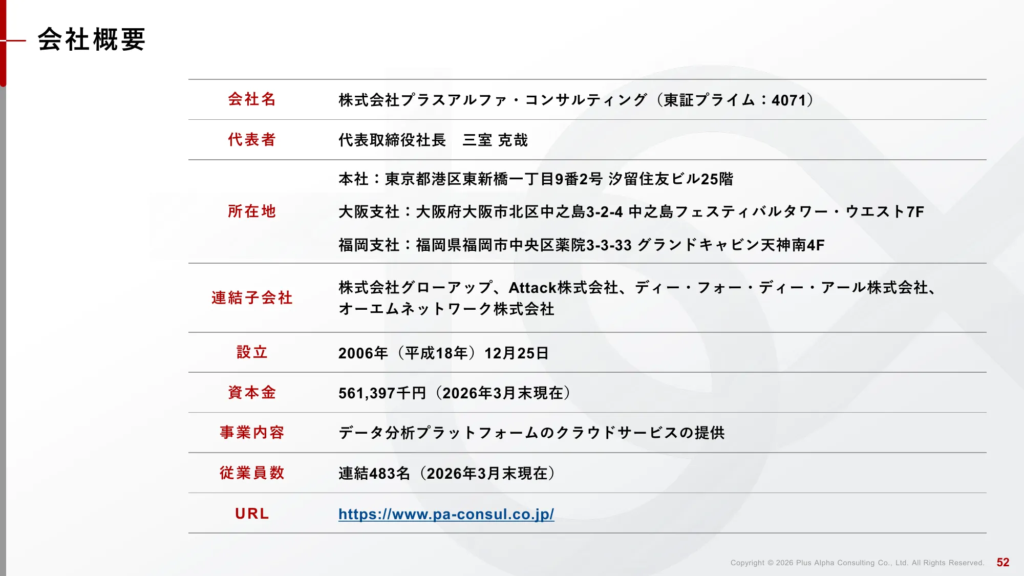 2026年9月期 第2季度 财报说明资料｜株式会社Plus Alpha Consulting
