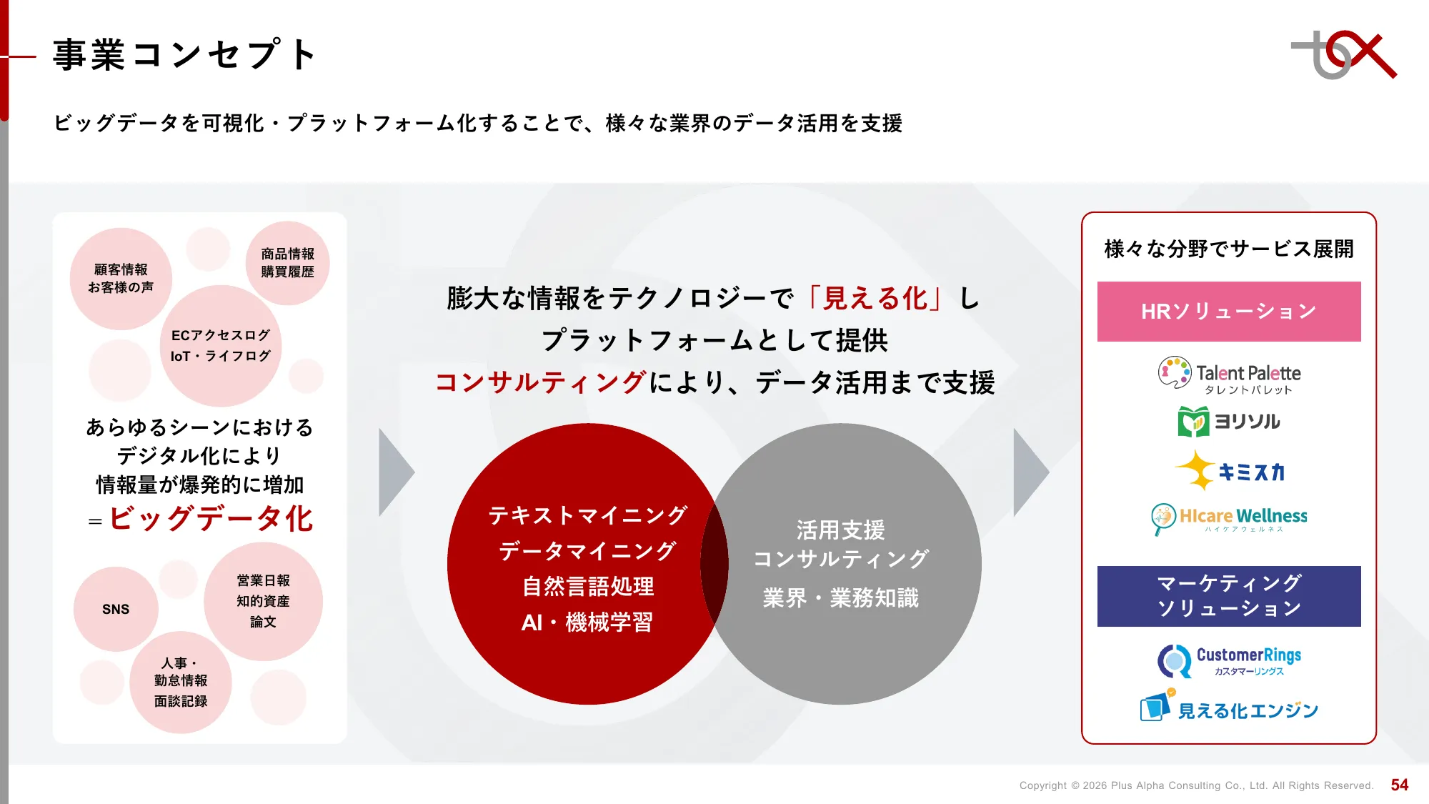 2분기 FY9/2026 재무 실적 발표 자료 | Plus Alpha Consulting Co., Ltd.