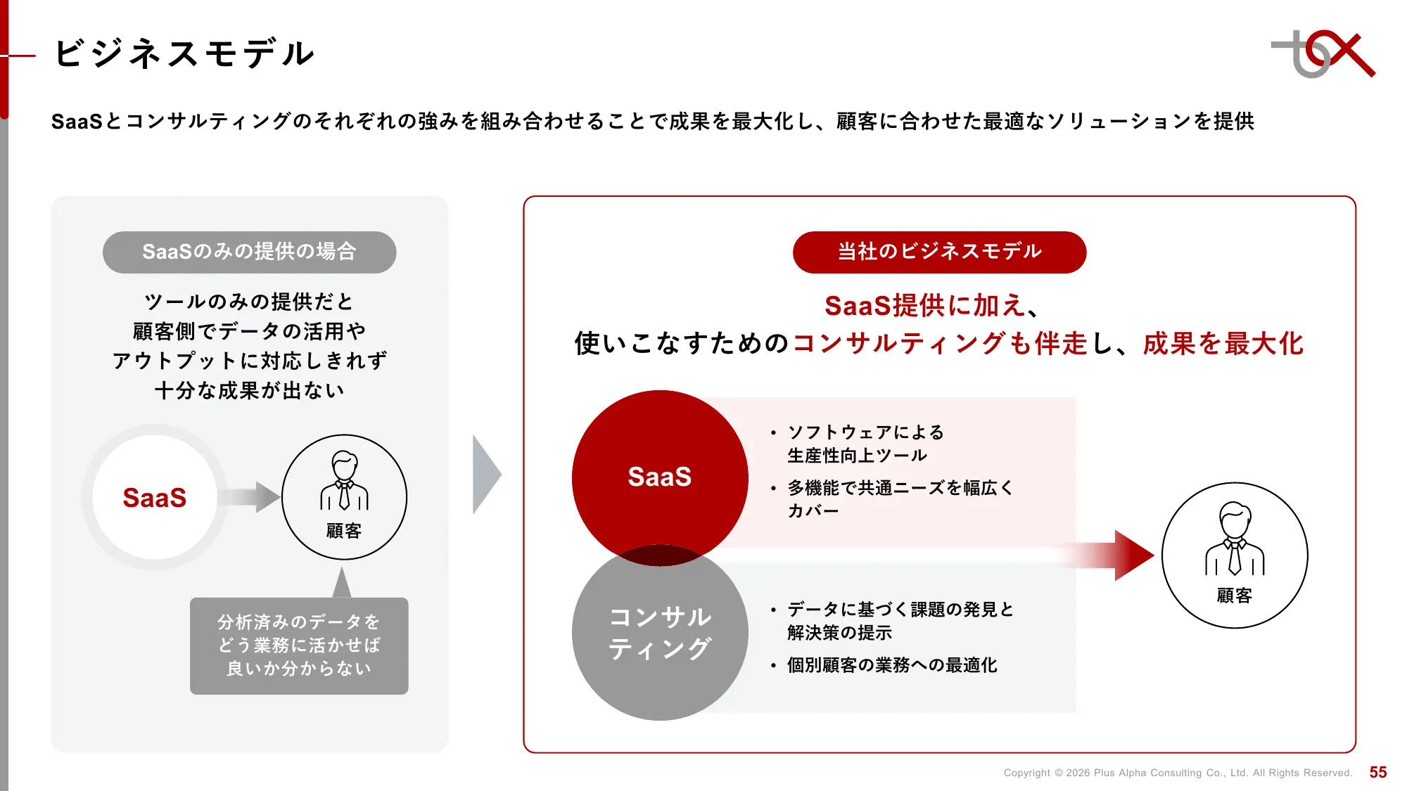 Q2 FY9/2026 Financial Results Presentation | Plus Alpha Consulting Co., Ltd.