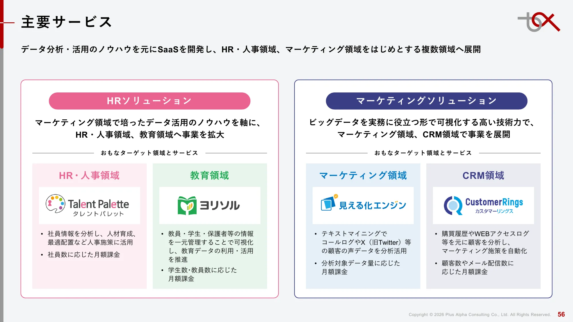 Q2 FY9/2026 Financial Results Presentation | Plus Alpha Consulting Co., Ltd.