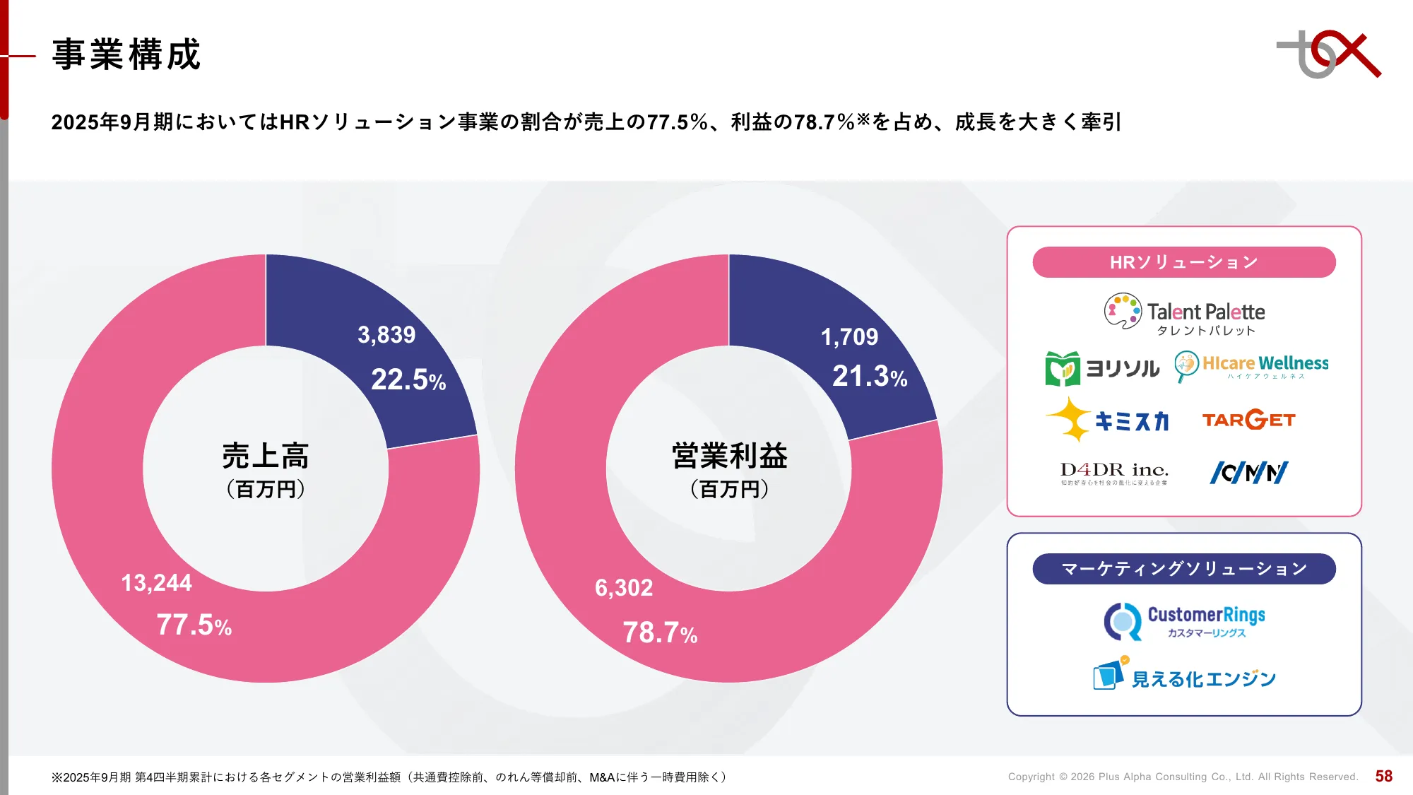 2분기 FY9/2026 재무 실적 발표 자료 | Plus Alpha Consulting Co., Ltd.