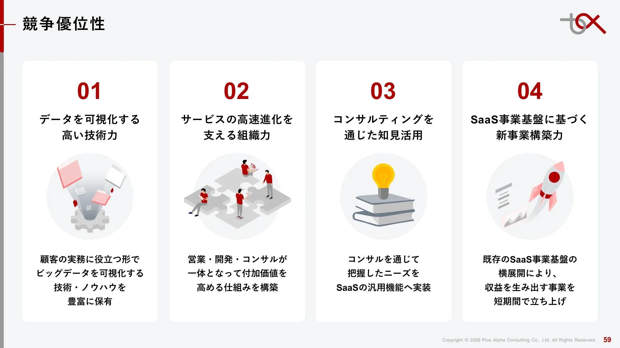 Q2 FY9/2026 Financial Results Presentation | Plus Alpha Consulting Co., Ltd.