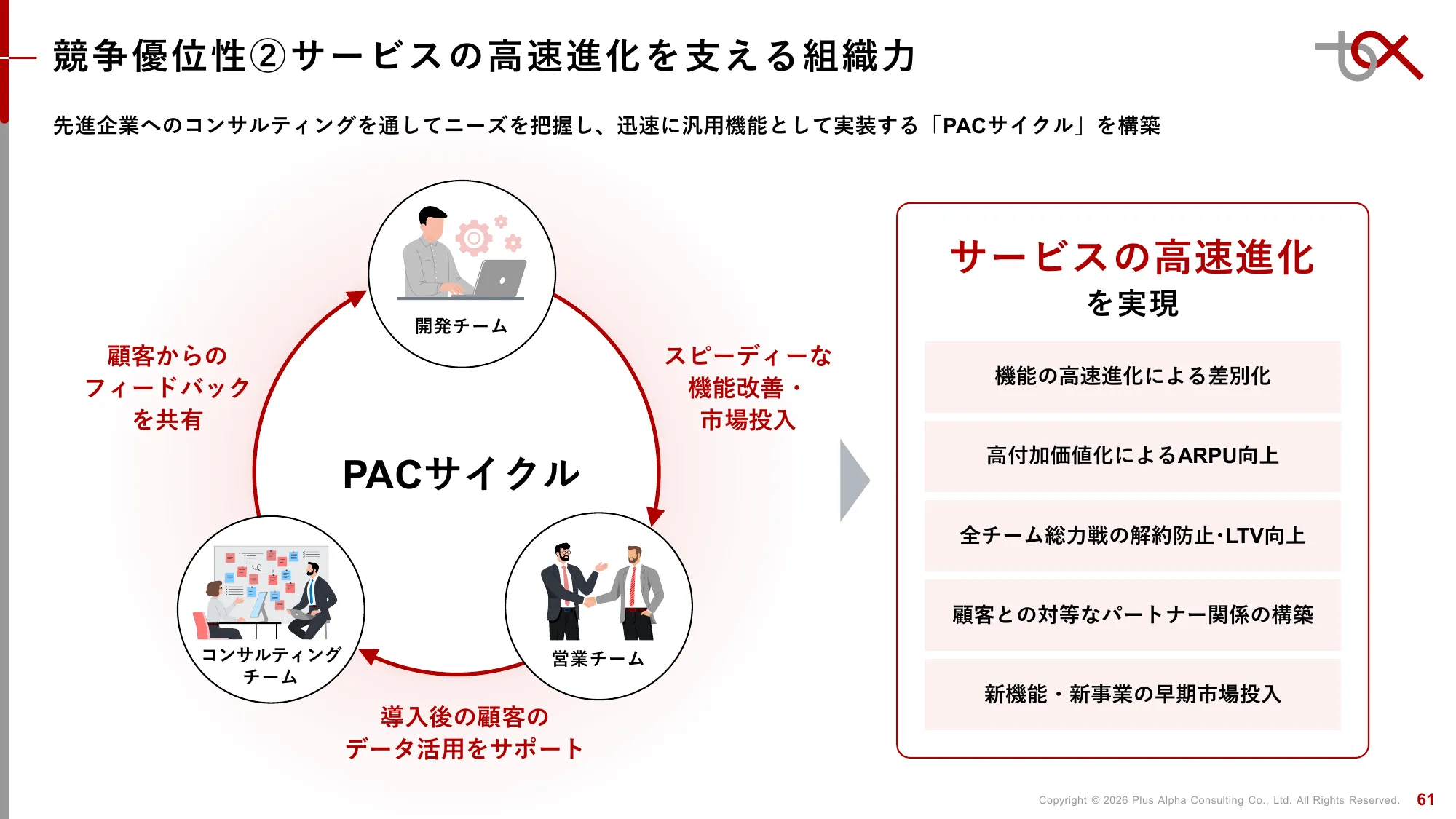 2분기 FY9/2026 재무 실적 발표 자료 | Plus Alpha Consulting Co., Ltd.