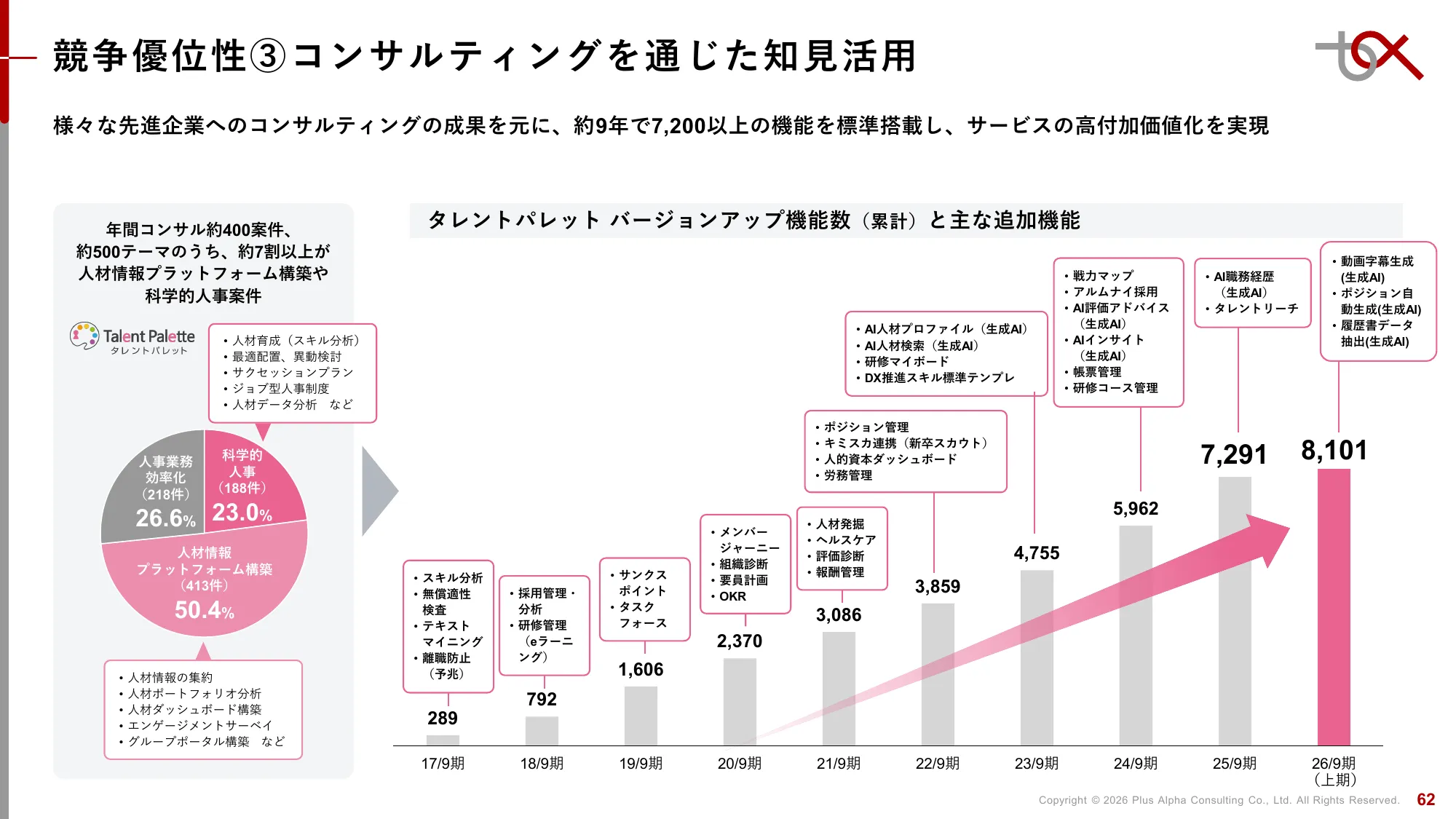 2분기 FY9/2026 재무 실적 발표 자료 | Plus Alpha Consulting Co., Ltd.