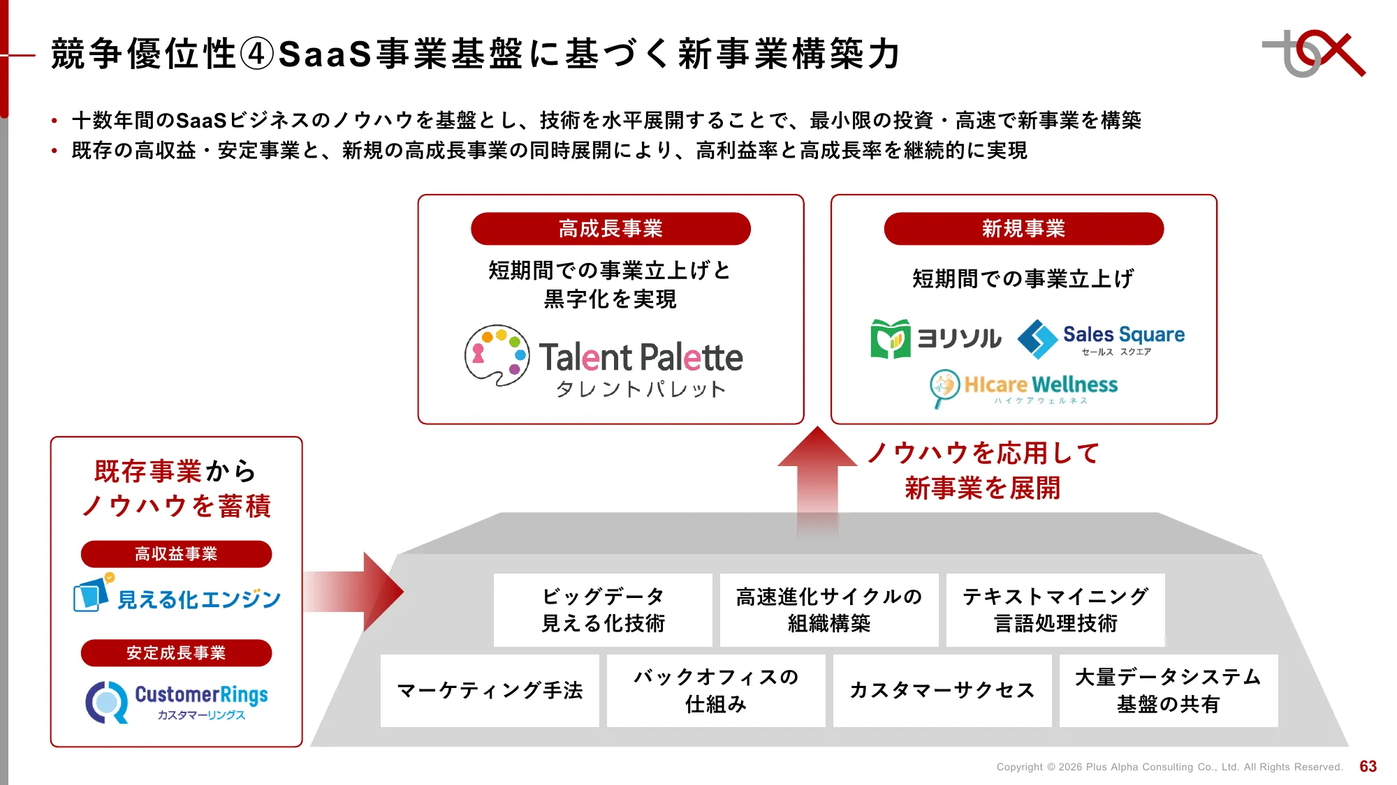 2분기 FY9/2026 재무 실적 발표 자료 | Plus Alpha Consulting Co., Ltd.