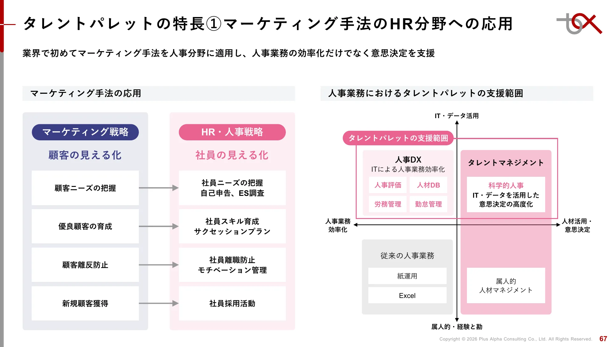 2분기 FY9/2026 재무 실적 발표 자료 | Plus Alpha Consulting Co., Ltd.