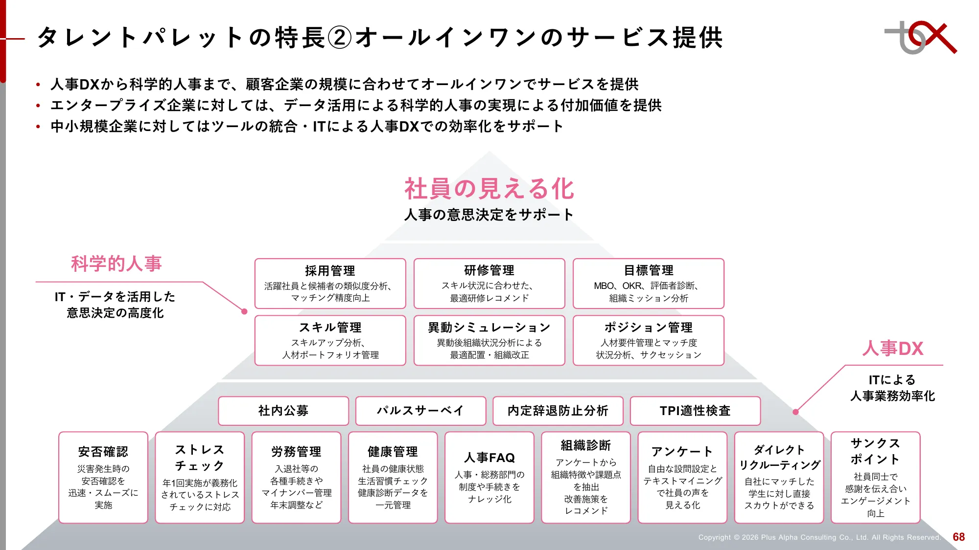 2분기 FY9/2026 재무 실적 발표 자료 | Plus Alpha Consulting Co., Ltd.