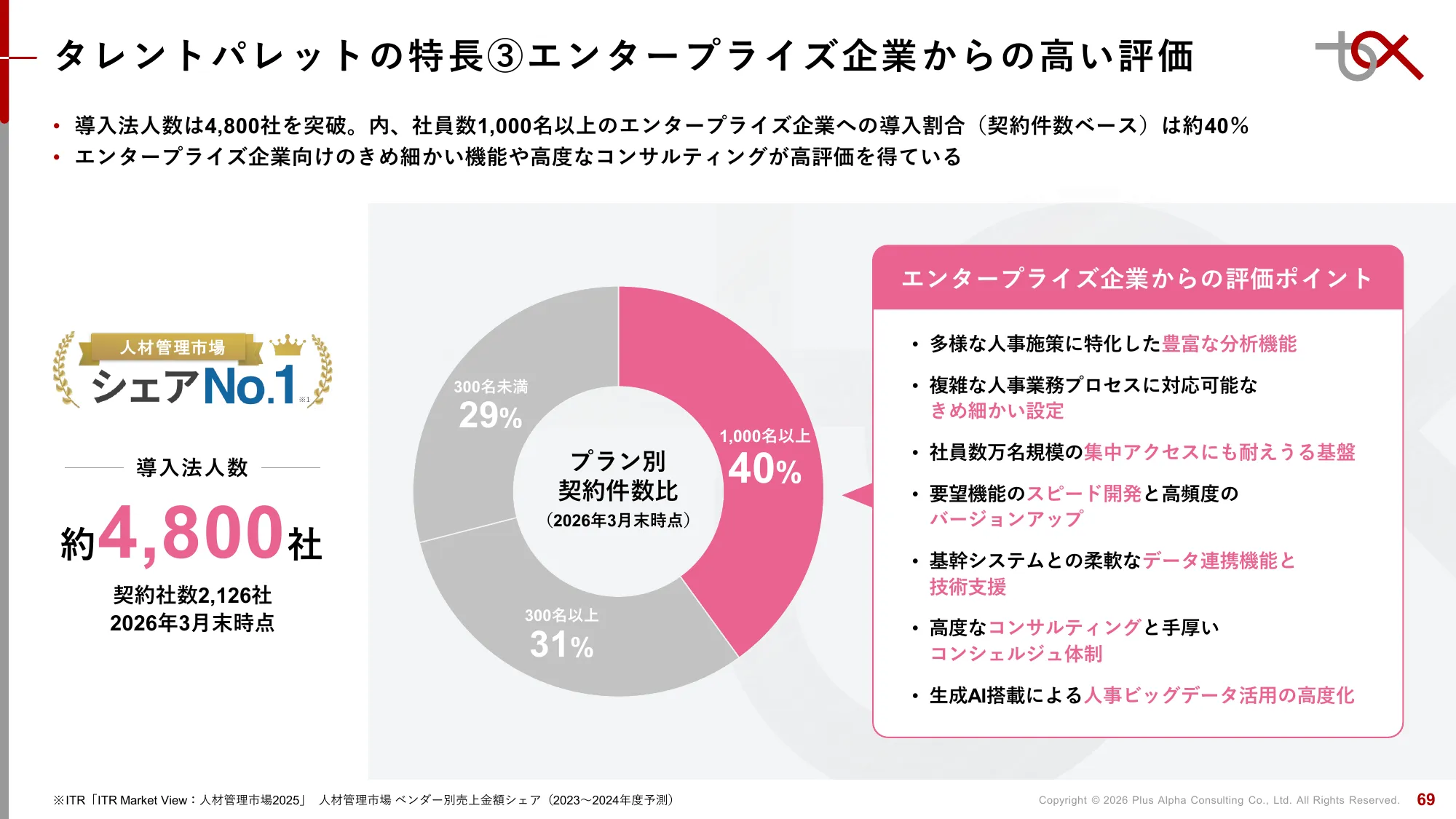 2분기 FY9/2026 재무 실적 발표 자료 | Plus Alpha Consulting Co., Ltd.